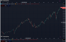 Retracement, Liquidation, and Recovery: The 4-Year Cycle Revelation of US Stocks, A-Shares, and Crypto