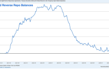 The era of permanent quantitative easing by the Federal Reserve is approaching. Where are the opportunities for ordinary people?