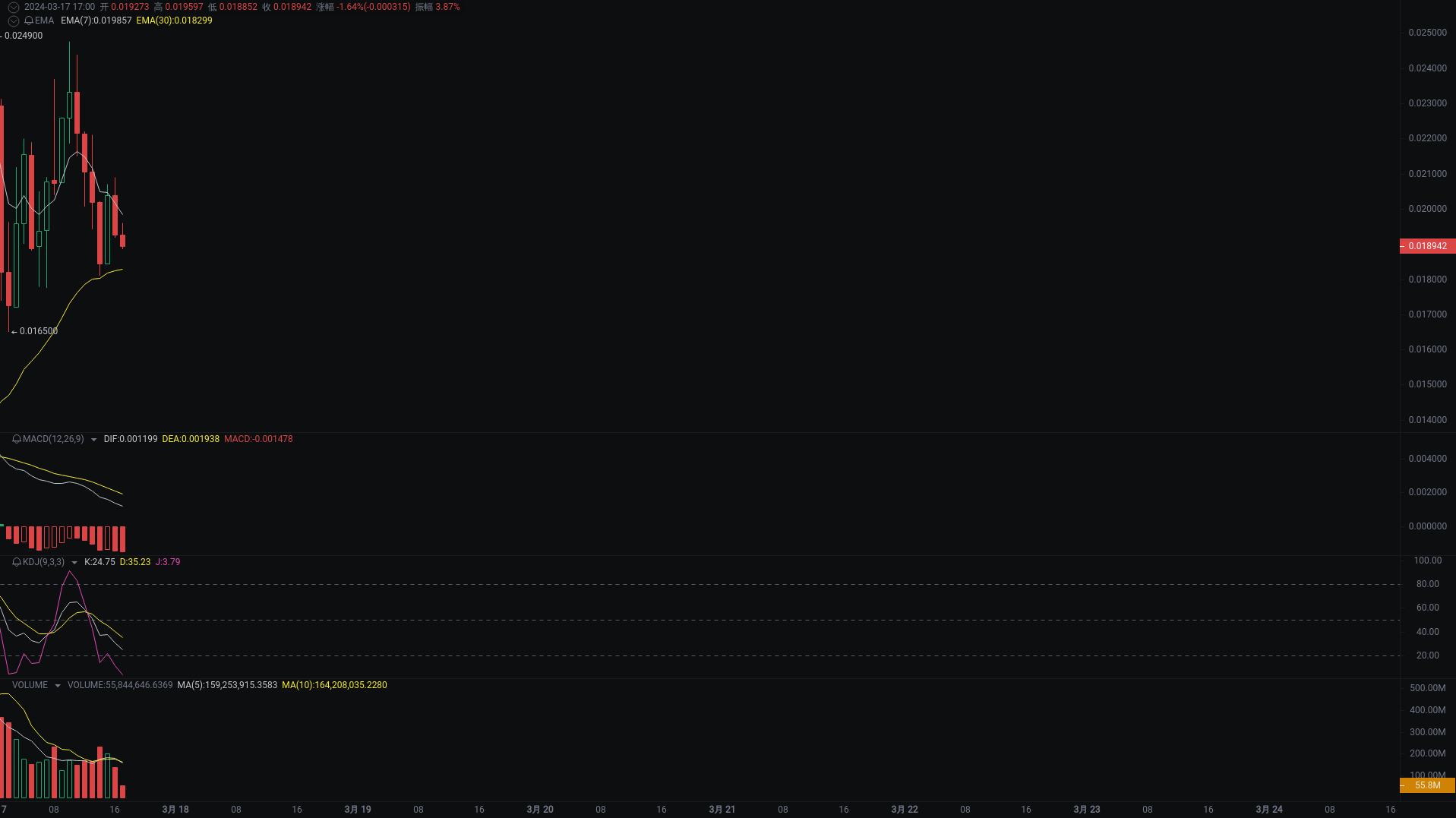 Xiao A evening analysis: WLD, bome, AEVO market analysis_aicoin_Figure 2