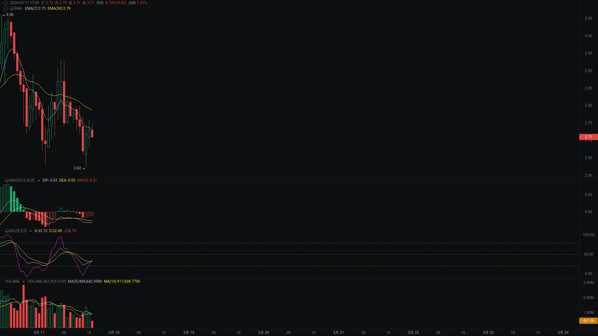 Xiao A evening analysis: WLD, bome, AEVO market analysis_aicoin_Figure 3
