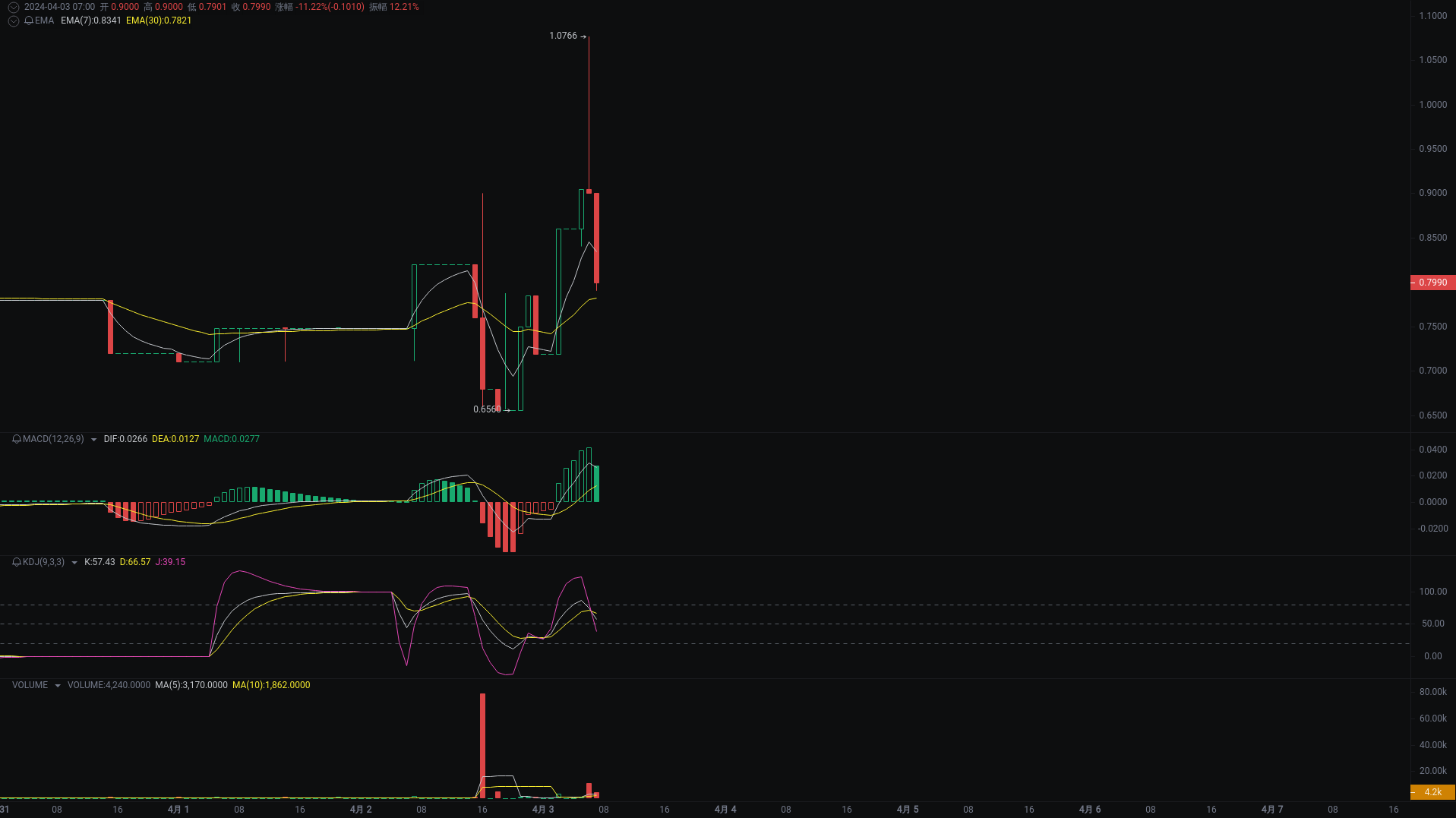 Little A Morning Analysis: BTC, ETH, ENA Market Analysis Coming_aicoin_Figure 3