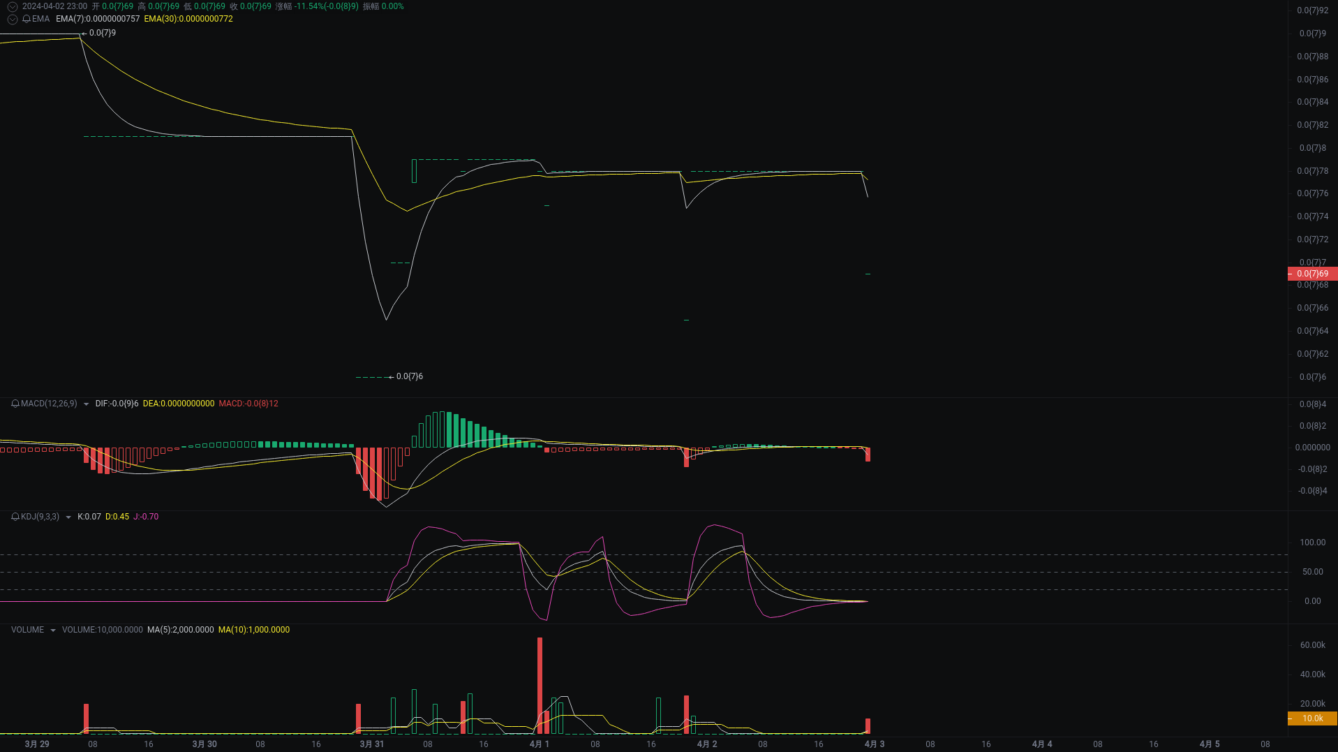 Pionex Evening Analysis: ENA, core, BOME Market Analysis_aicoin_Figure 3