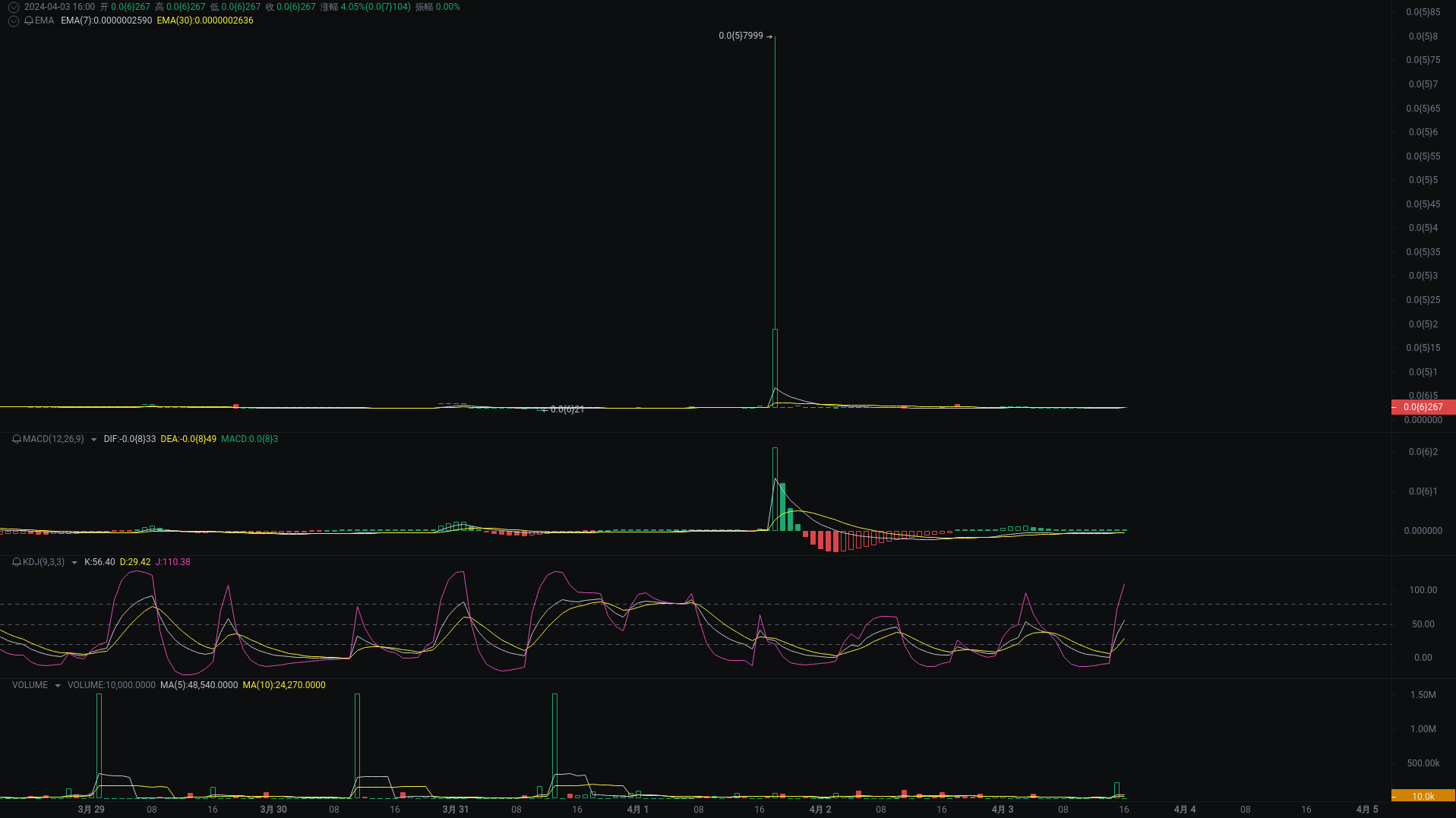 Pionex Evening Analysis: ENA, core, BOME Market Analysis_aicoin_Figure 2