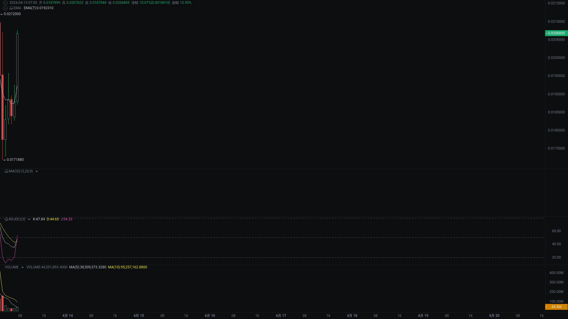 小A晨间分析：BTC、ETH、FOXY行情分析来袭_aicoin_图3