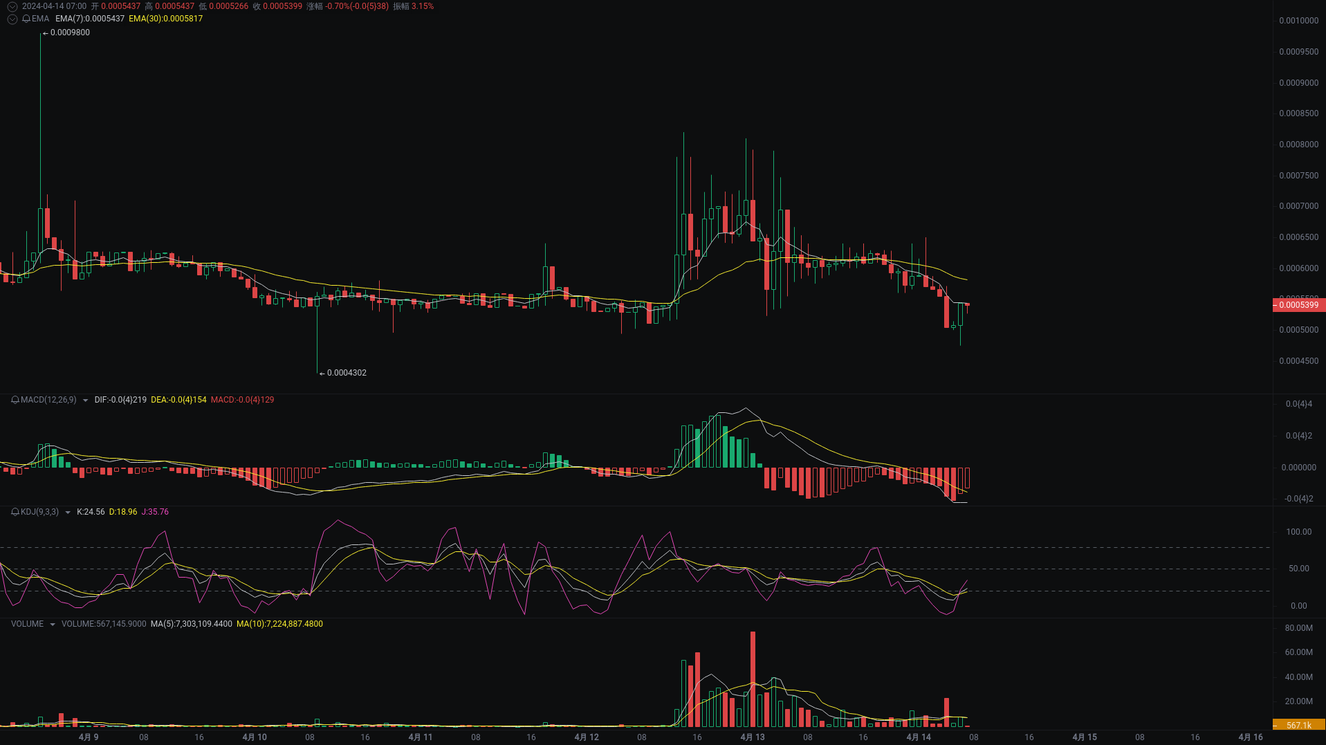 Little A Morning Analysis: BTC, ETH, OMNI Market Analysis Coming_aicoin_Figure 3