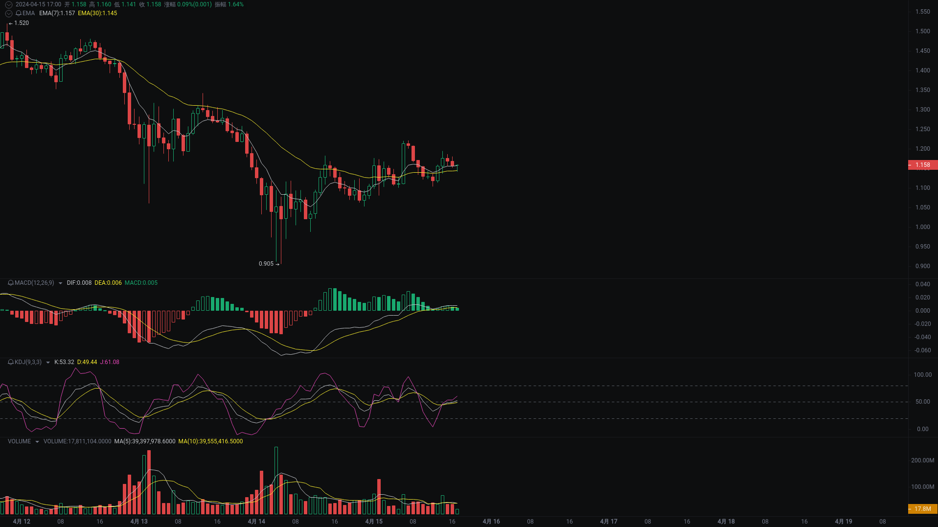 小A晚间分析：OP、ENA、ORDI行情分析来袭_aicoin_图2