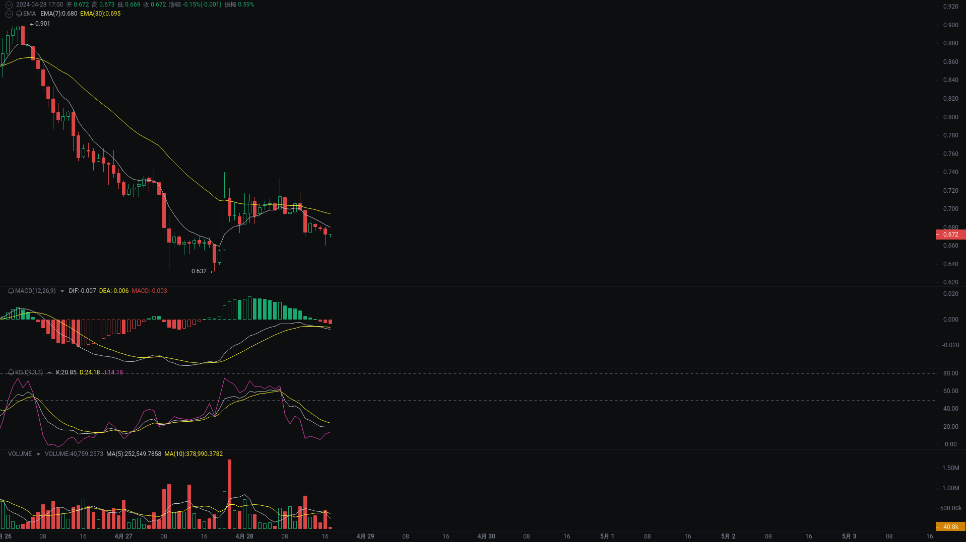 小A晚间分析：PEPE、MERL、ETH行情分析来袭_aicoin_图2