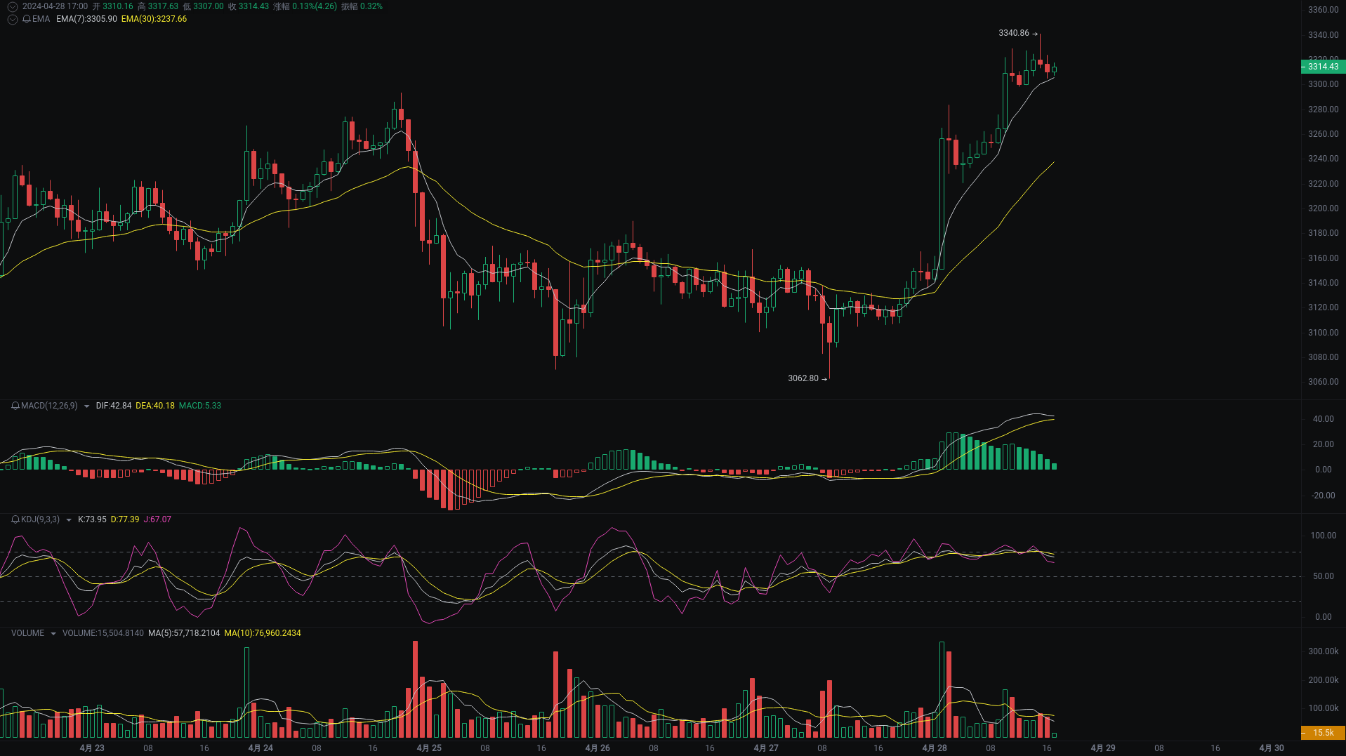 Little A Evening Analysis: PEPE, MERL, ETH Market Analysis Strikes_aicoin_Figure 3