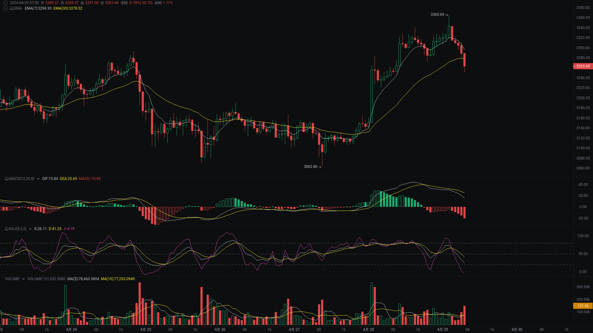 小A晨间分析：BTC、ETH、ETC行情分析来袭_aicoin_图2