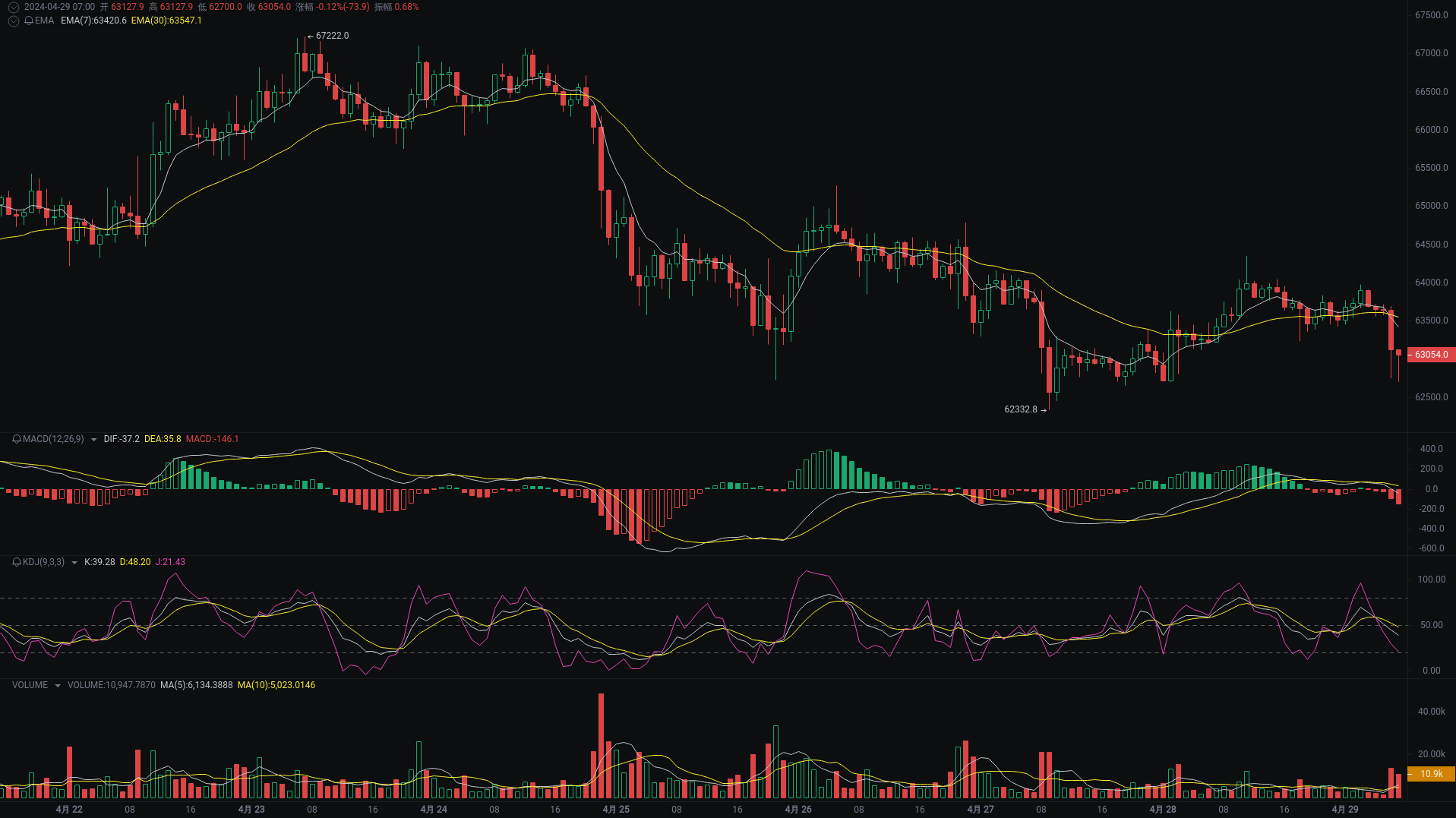 小A晨间分析：BTC、ETH、ETC行情分析来袭_aicoin_图1