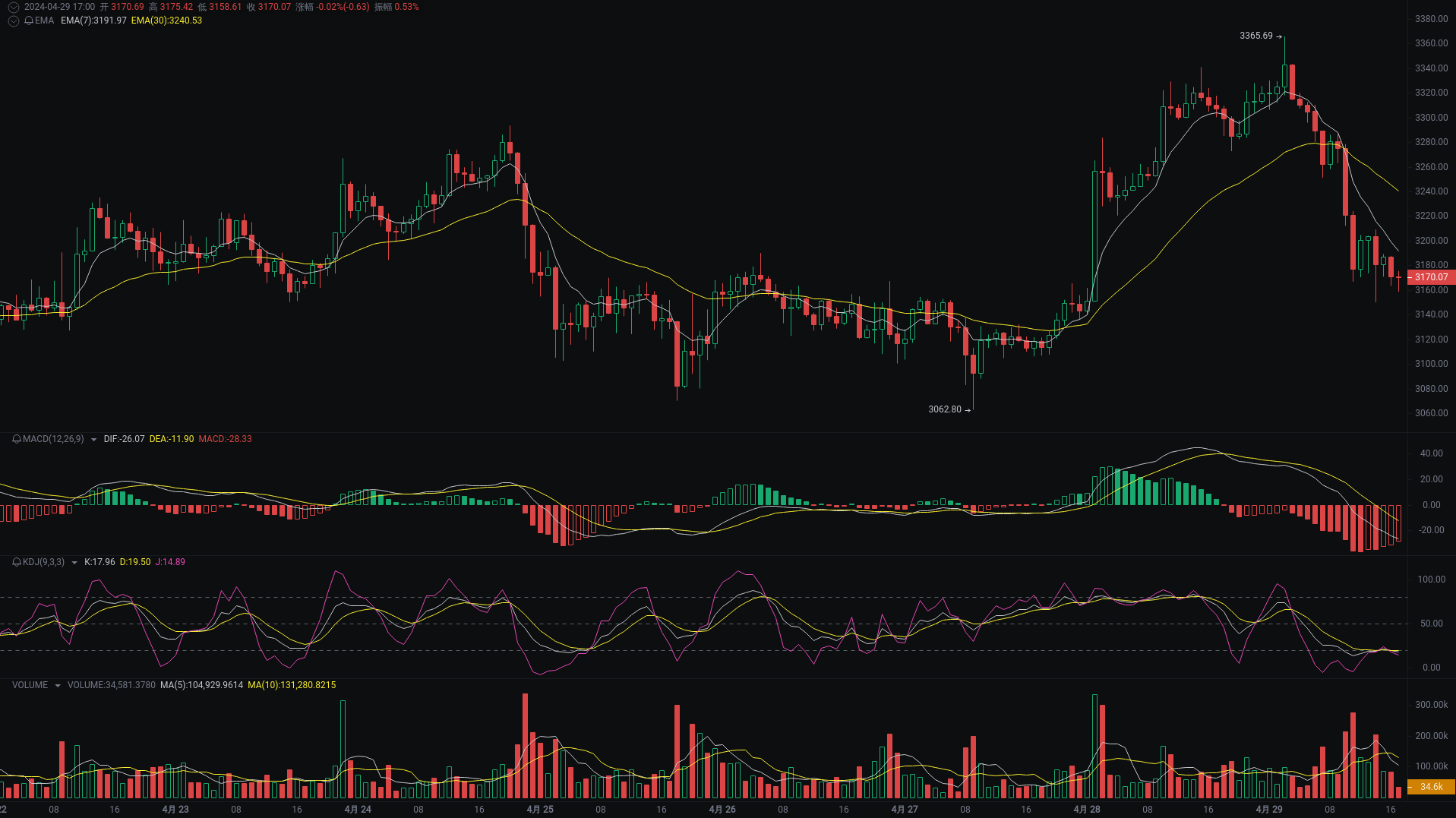 Xiao A evening analysis: ETH, ETHFI, OP market analysis is coming_aicoin_Figure 1