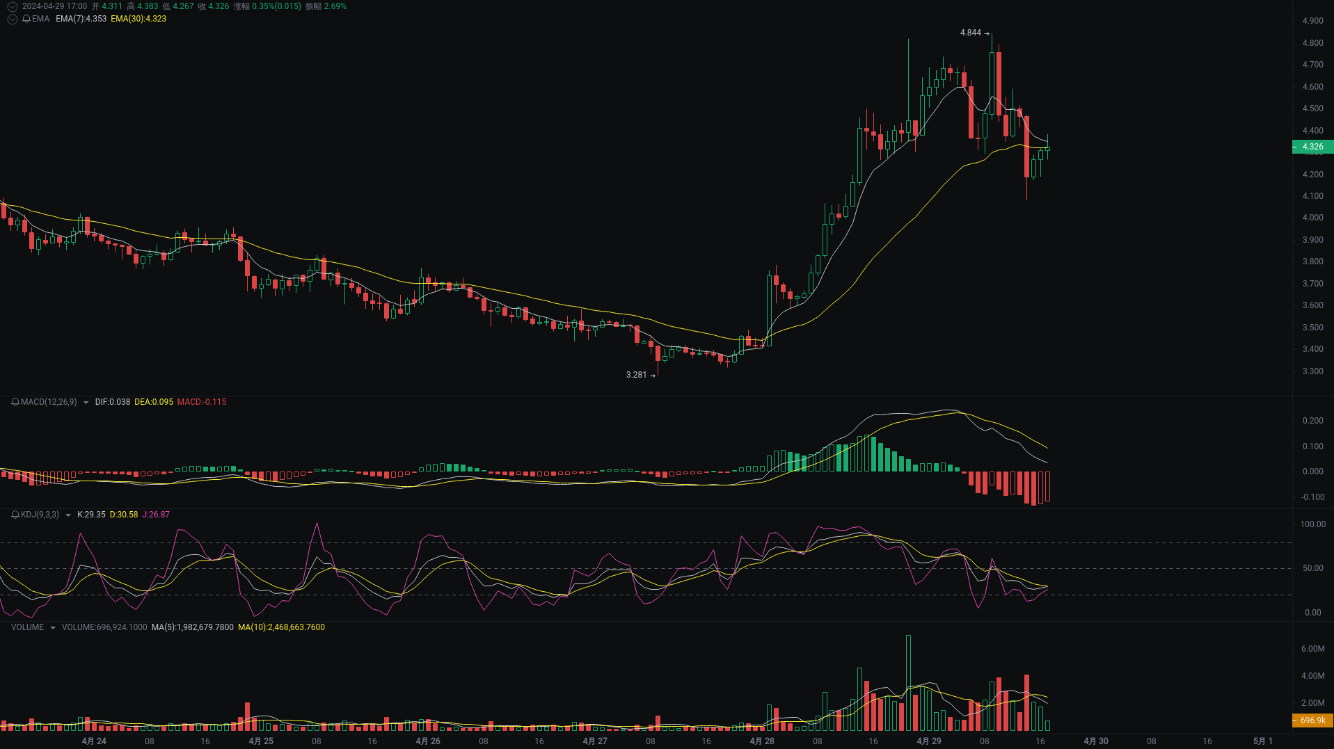 Xiao A evening analysis: ETH, ETHFI, OP market analysis is coming_aicoin_Figure 2