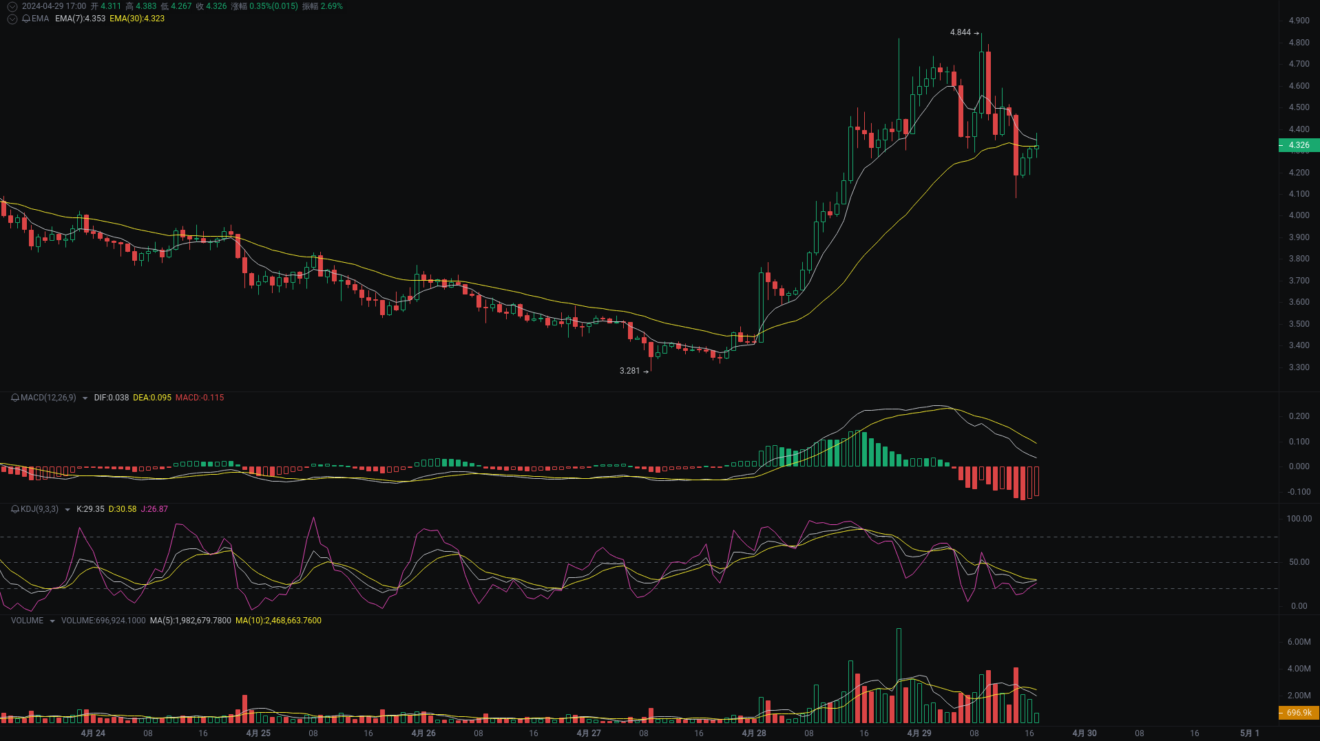 小A晚间分析：ETH、ETHFI、OP行情分析来袭_aicoin_图2