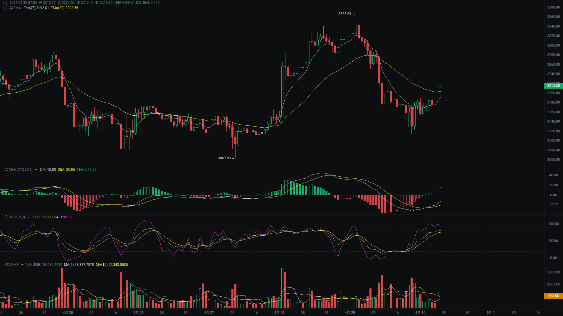 小A晨间分析：BTC、ETH、SOL行情分析来袭_aicoin_图2