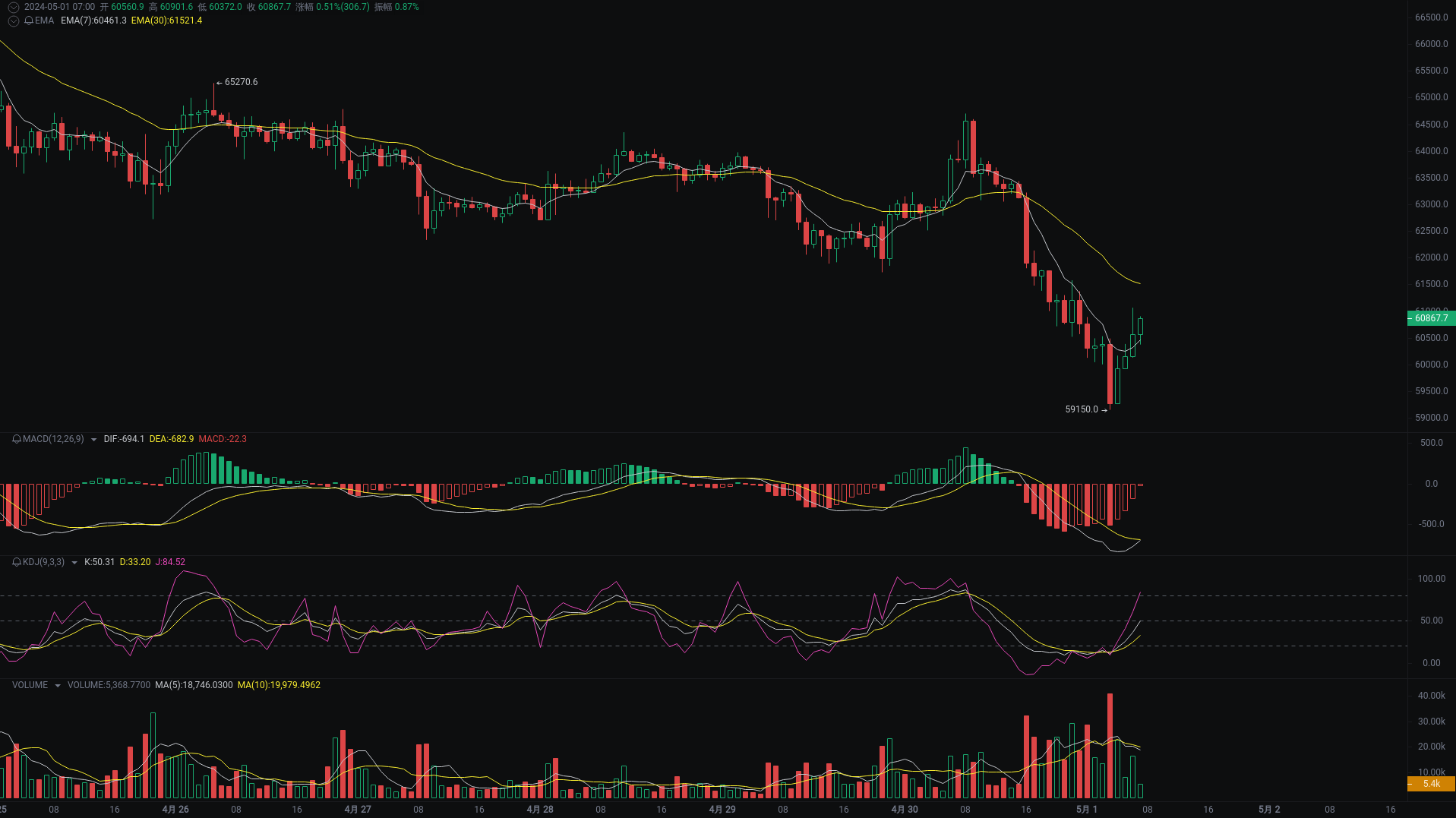 Little A Morning Analysis: BTC, ETH, BNB Market Analysis Coming_aicoin_Figure 1