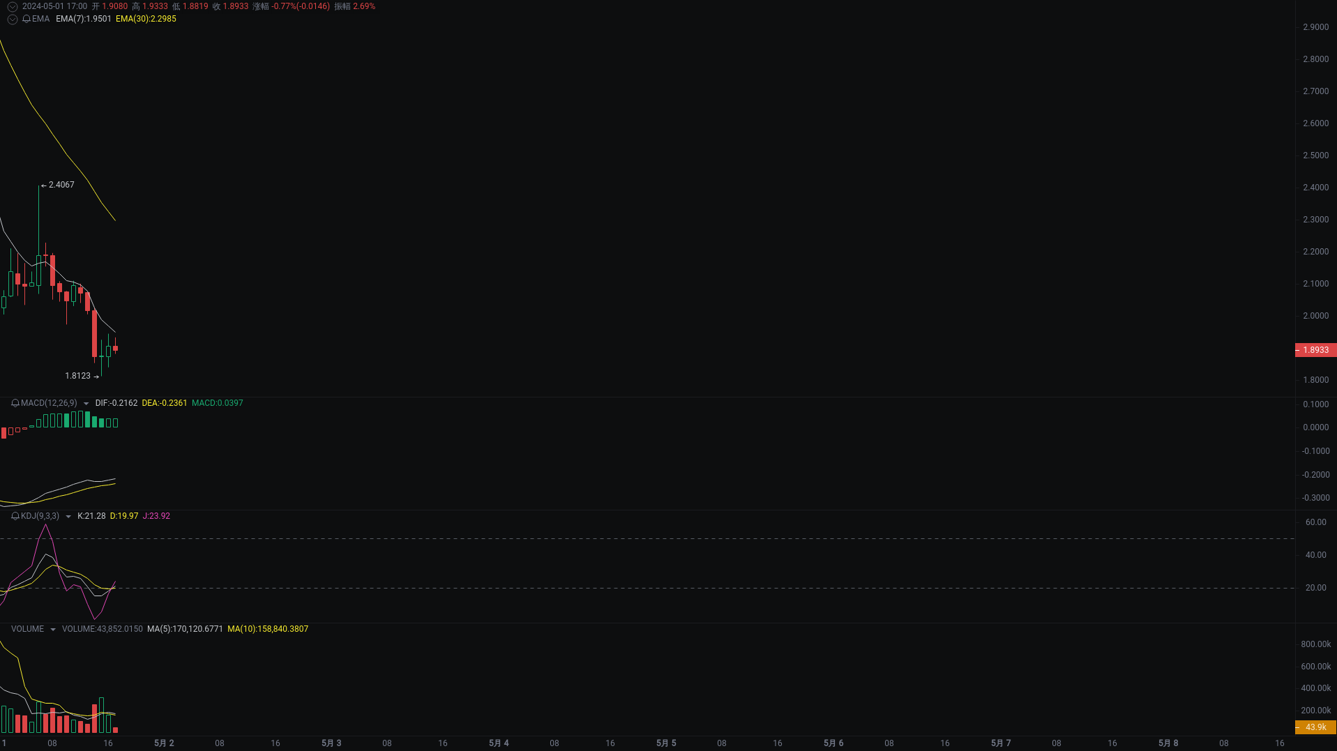 小A晚间分析：REZ、MSN、ETH行情分析来袭_aicoin_图2