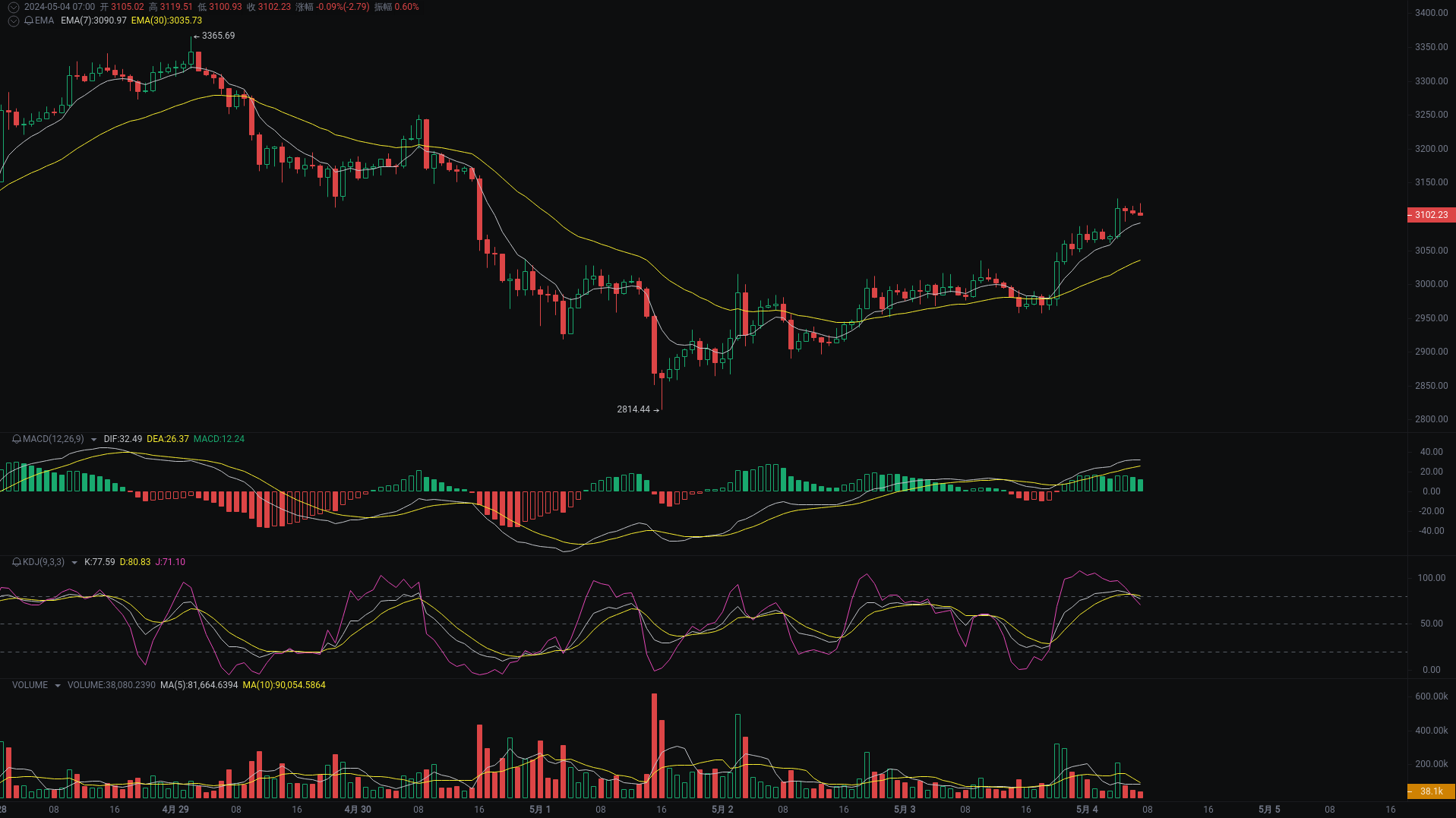Little A Morning Analysis: BTC, ETH, ONDO Market Analysis Strikes_aicoin_Figure 2
