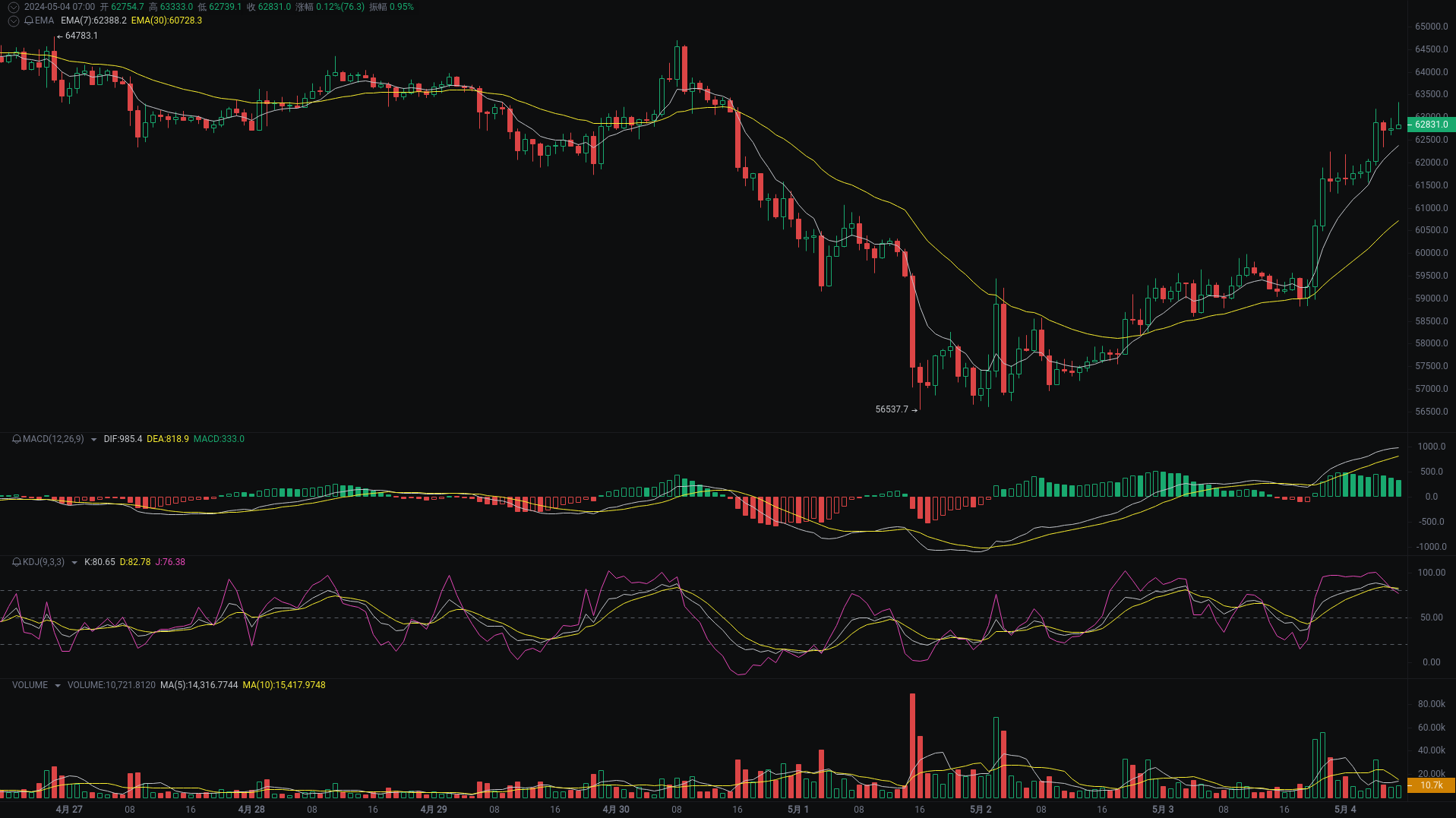 Little A Morning Analysis: BTC, ETH, ONDO Market Analysis Strikes_aicoin_Figure 1