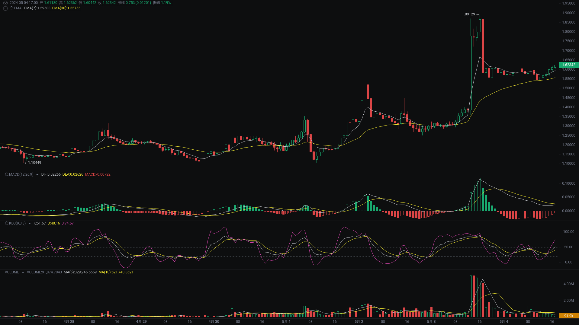 Little A Evening Analysis: TRB, OP, ZETA Market Analysis Strikes_aicoin_Figure 3