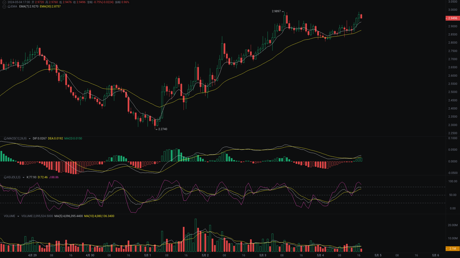 Little A Evening Analysis: TRB, OP, ZETA Market Analysis Strikes_aicoin_Figure 2