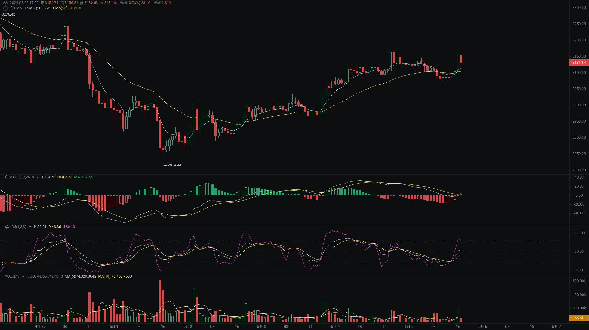 小A晚间分析：OP、ETH、TRB行情分析来袭_aicoin_图2