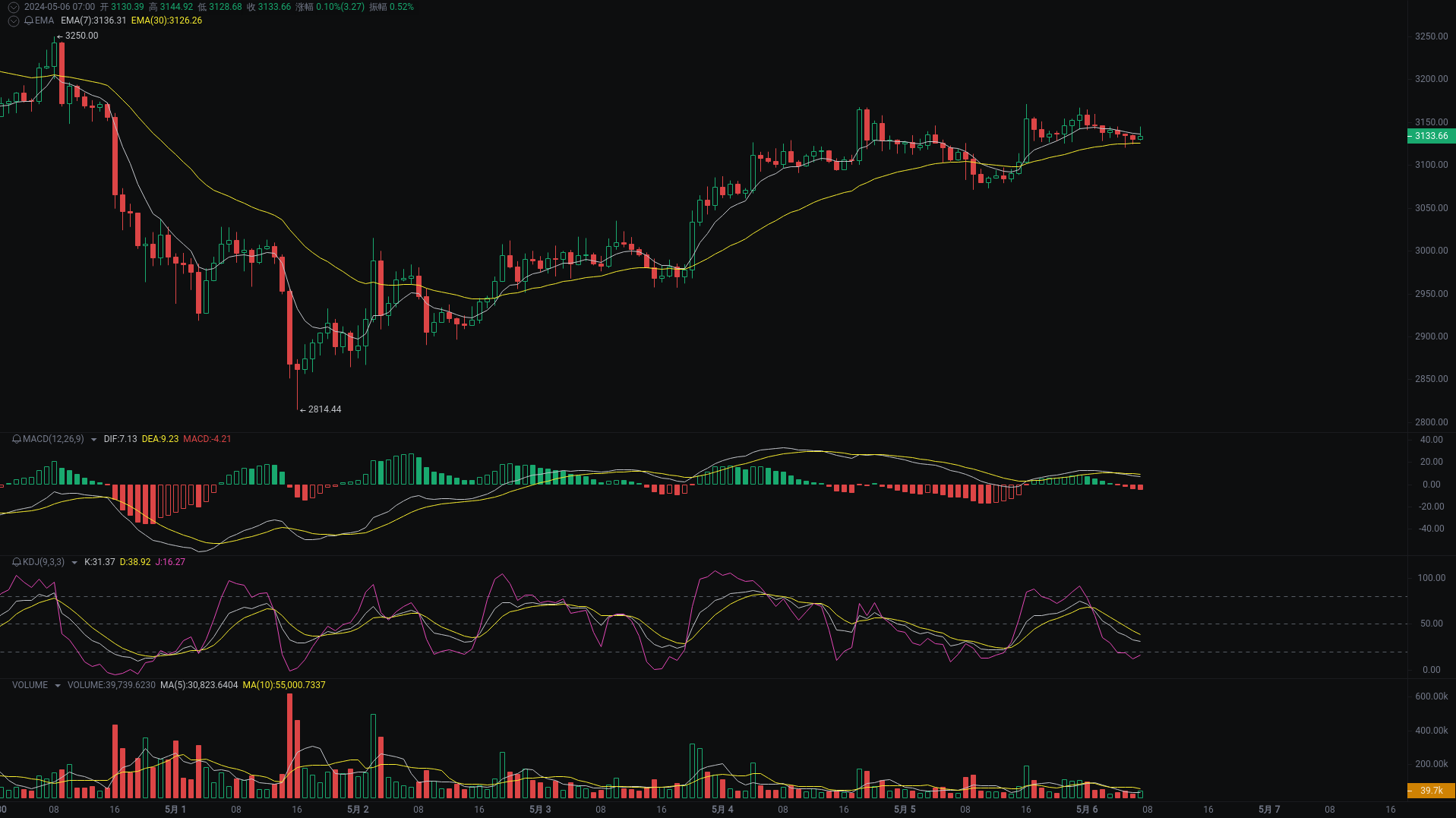 Xiao A Morning Analysis: BTC, ETH, PEPE Market Analysis Coming_aicoin_Figure 2