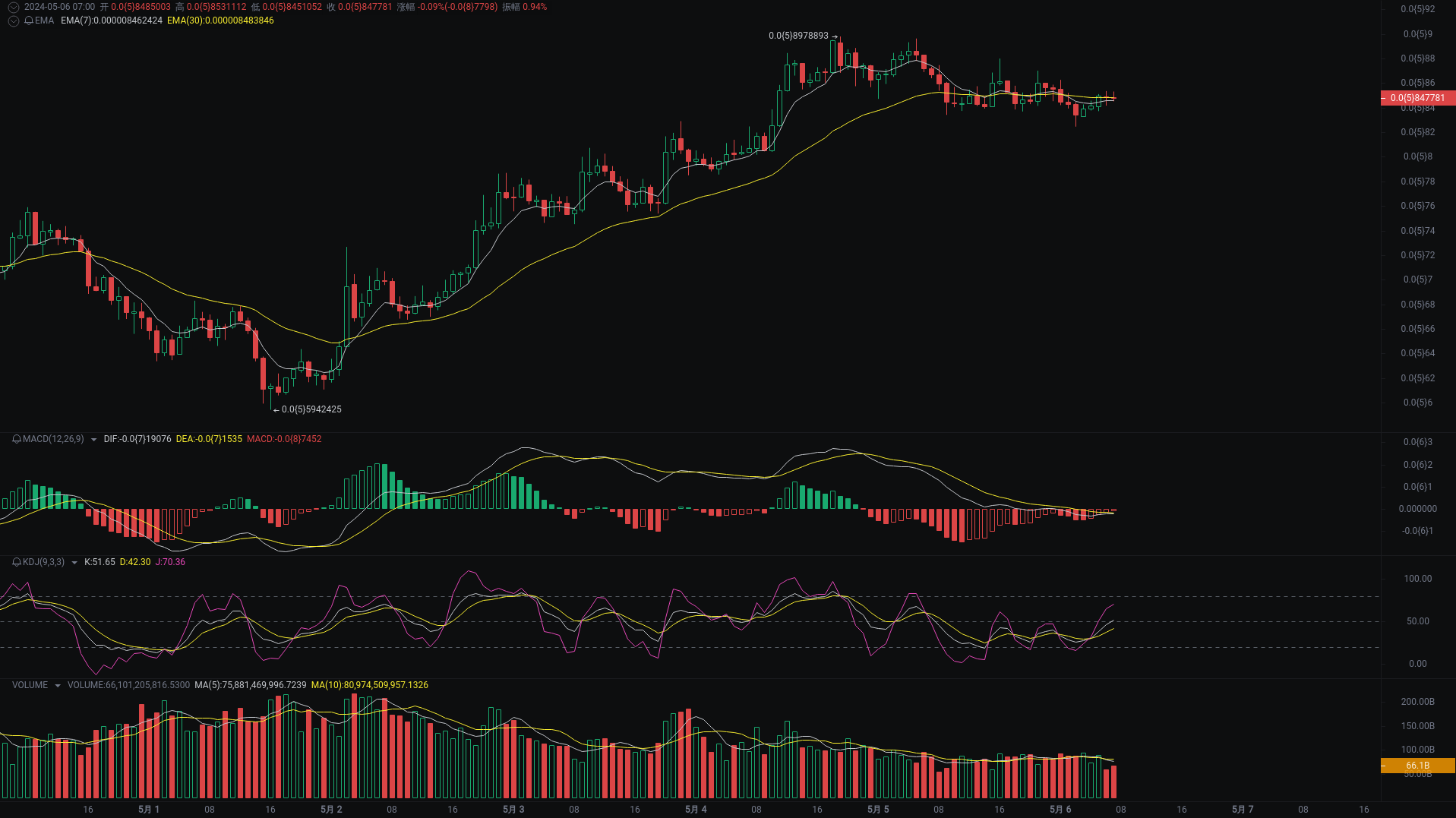 Xiao A Morning Analysis: BTC, ETH, PEPE Market Analysis Coming_aicoin_Figure 3