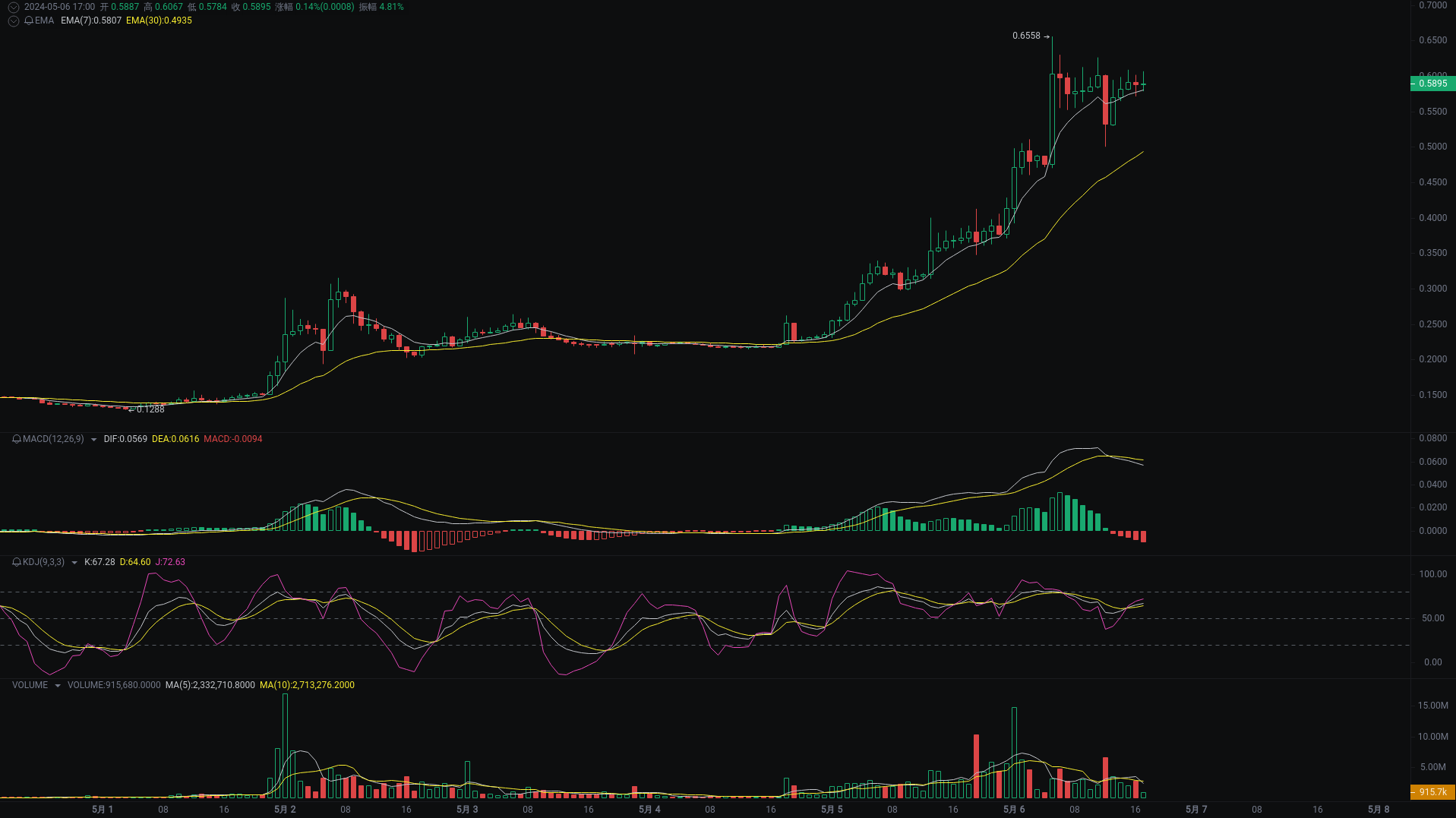 Little A Evening Analysis: TRB, CEL, OP Market Analysis Coming_aicoin_Figure 2