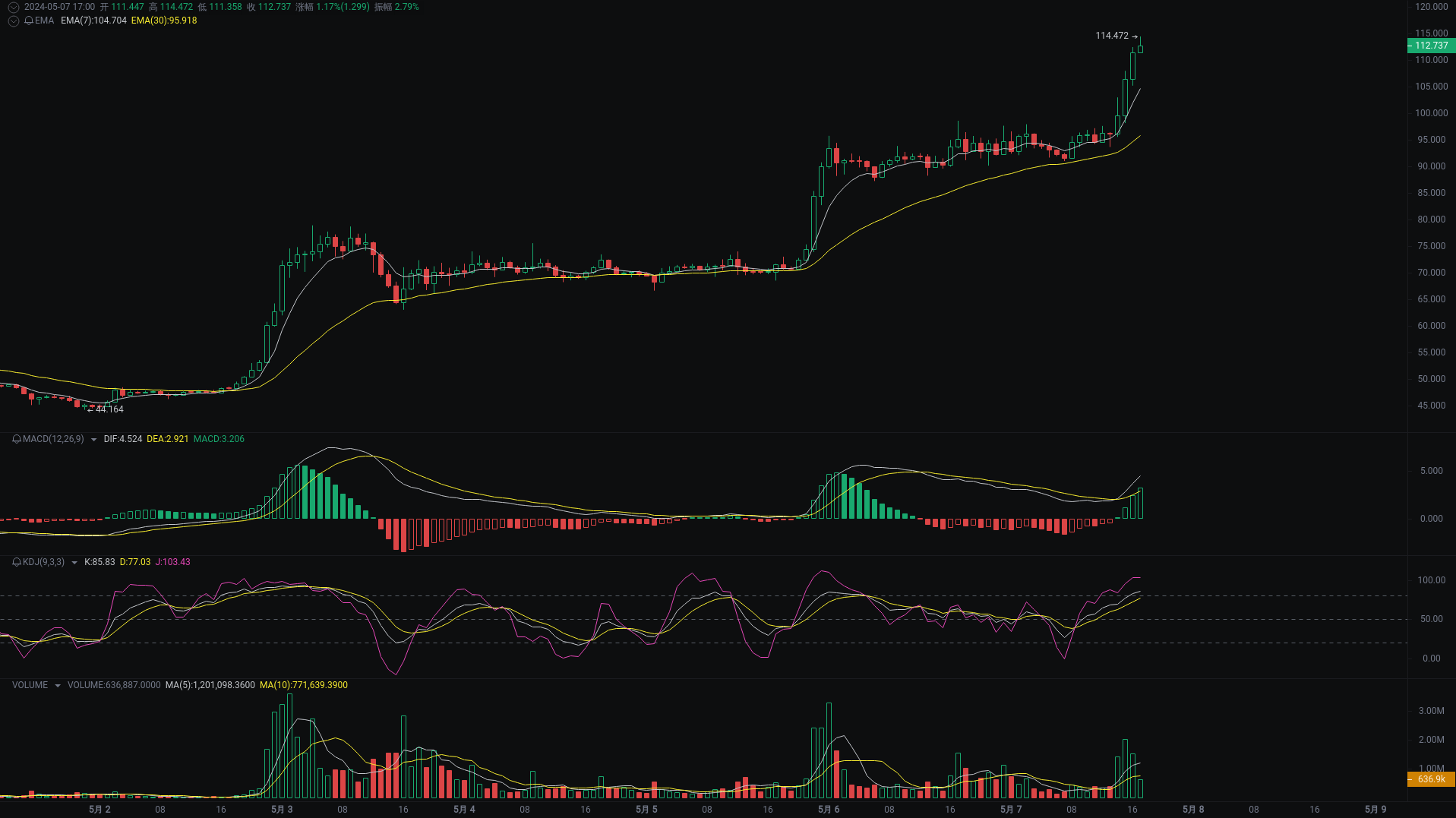 小A晚间分析：TRB、CEL、WLD行情分析来袭_aicoin_图1