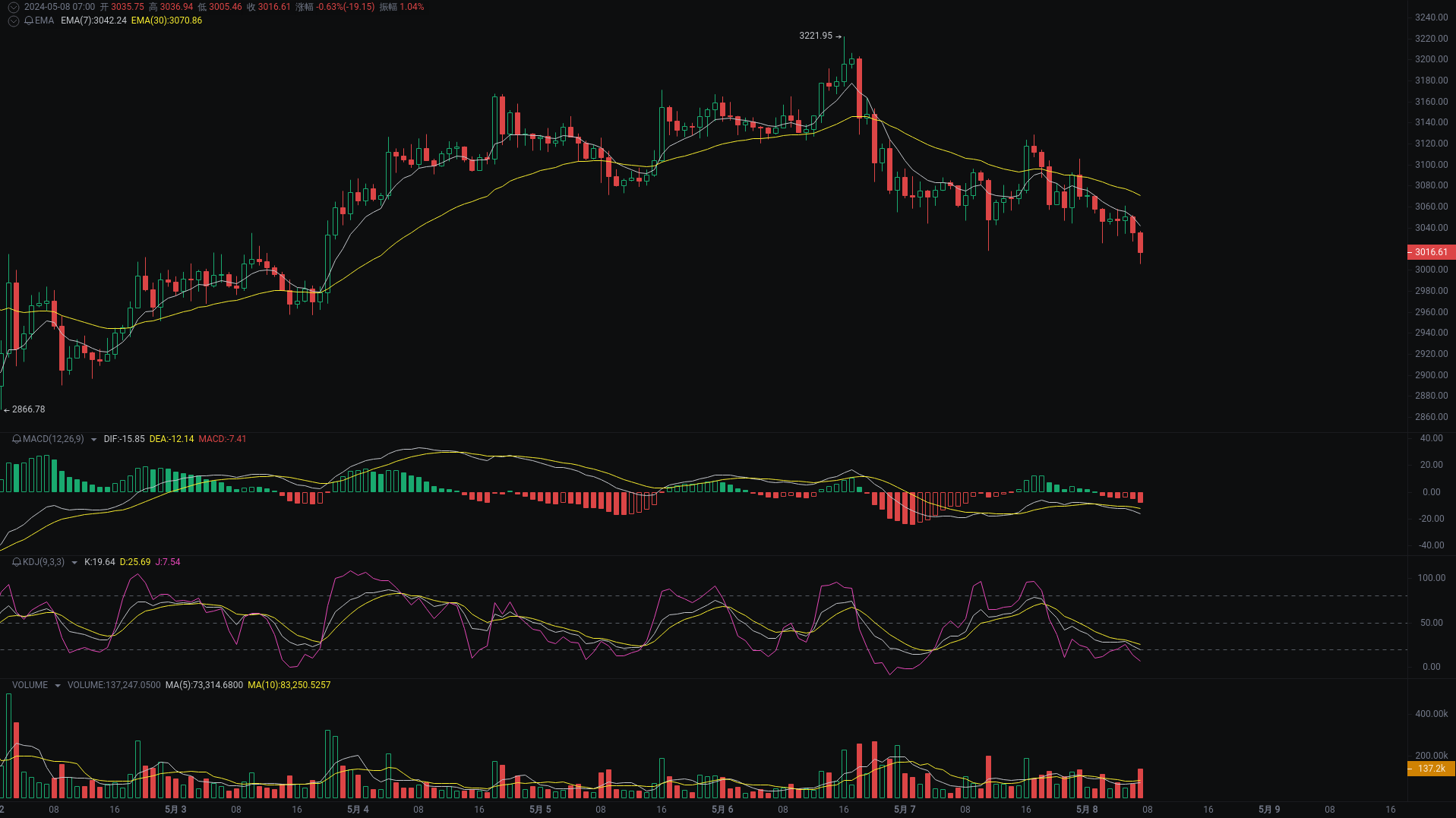 Little A Morning Analysis: BTC, ETH, PEPE Market Analysis Aicoin Figure 2