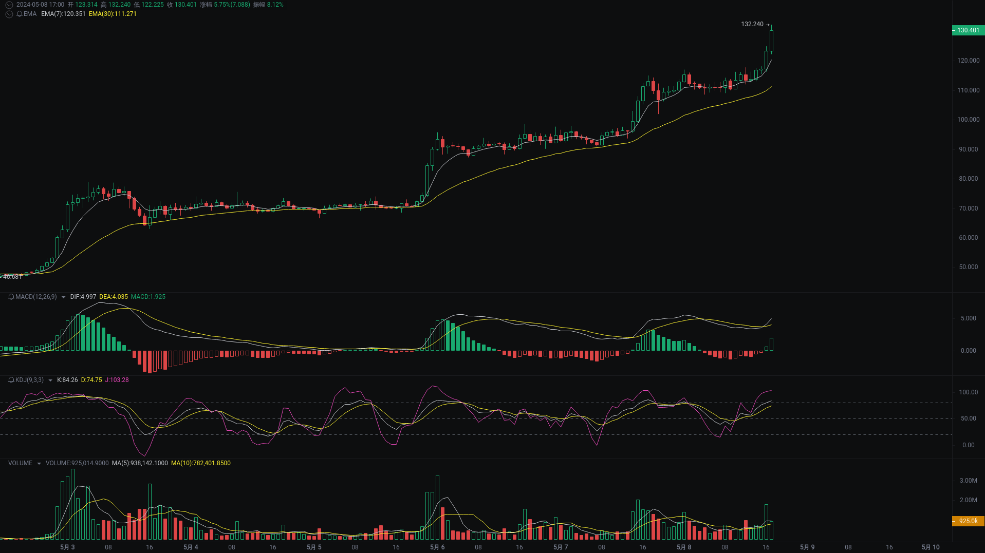 Little A Evening Analysis: TRB, WLD, ETH Market Analysis Strikes_aicoin_Figure 1
