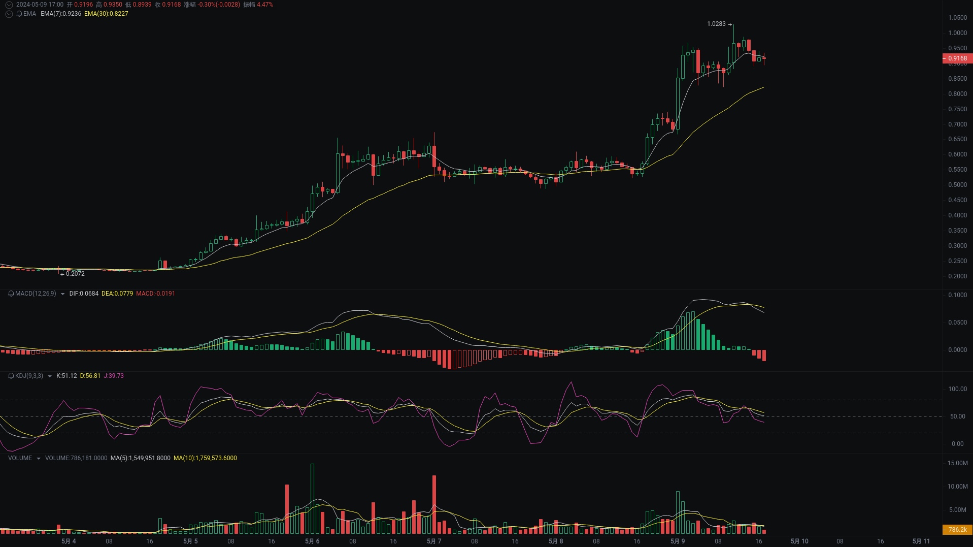 Little A Evening Analysis: TRB, CEL, ETH Market Analysis Strikes_aicoin_Figure 2