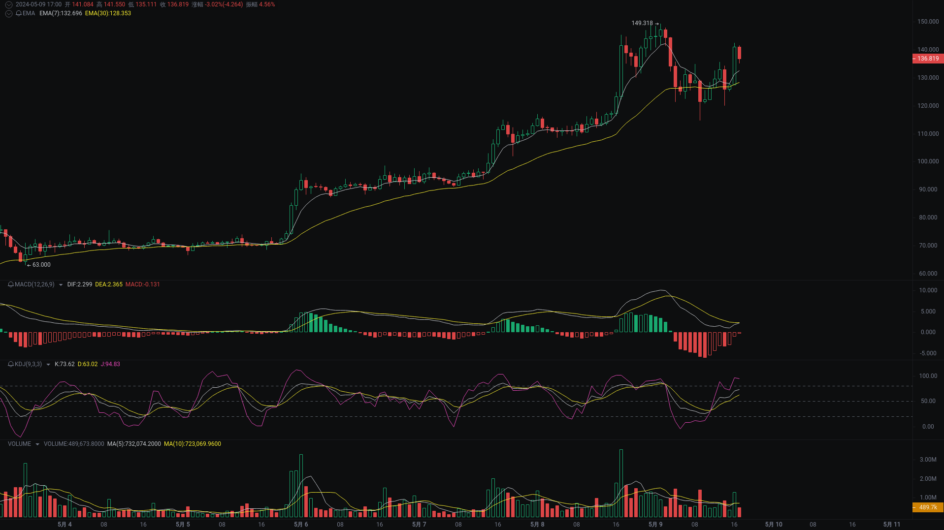 Little A Evening Analysis: TRB, CEL, ETH Market Analysis Strikes_aicoin_Figure 1