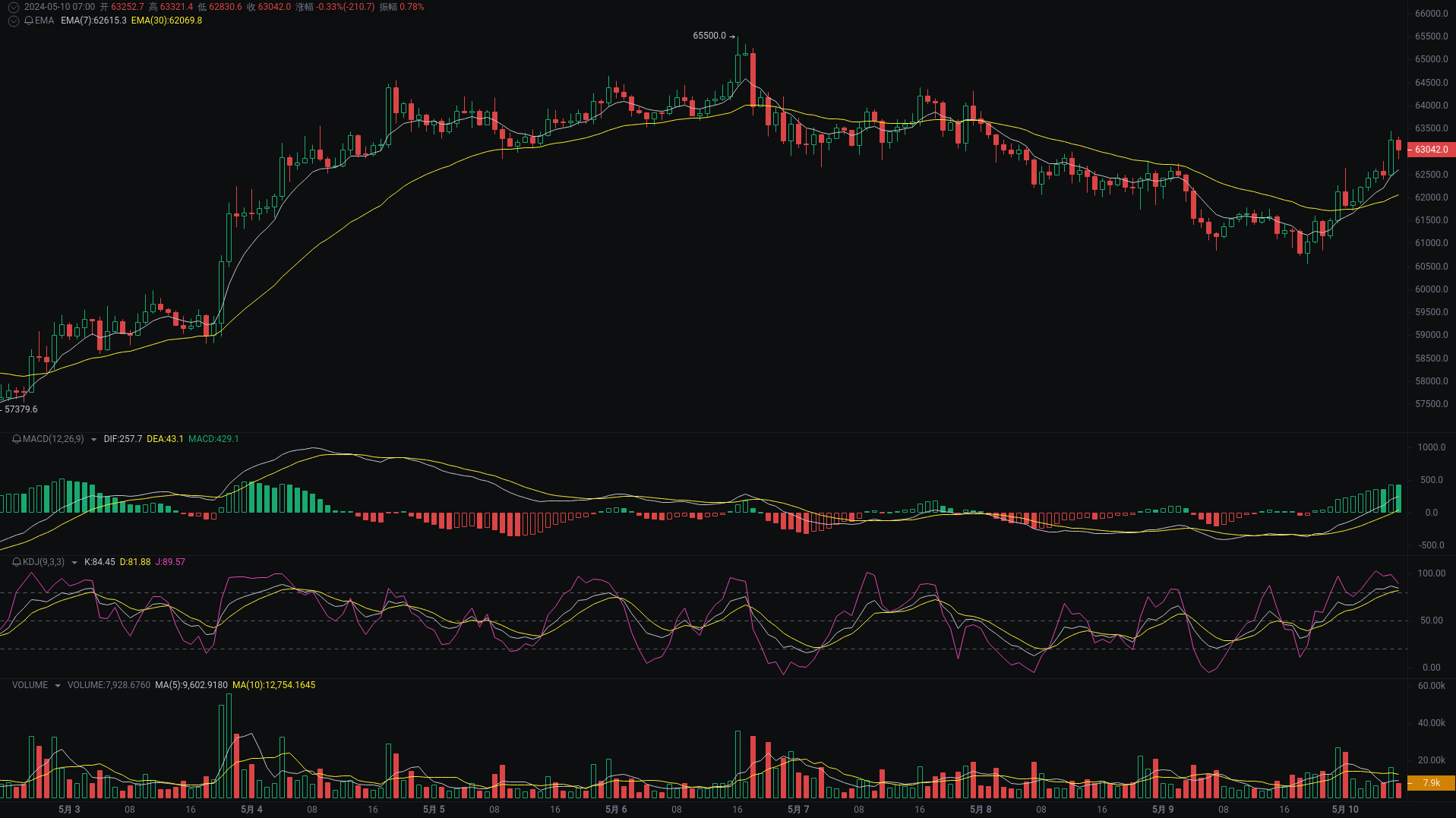 Little A Morning Analysis: BTC, ETH, TON Market Analysis Strikes_aicoin_Figure 1