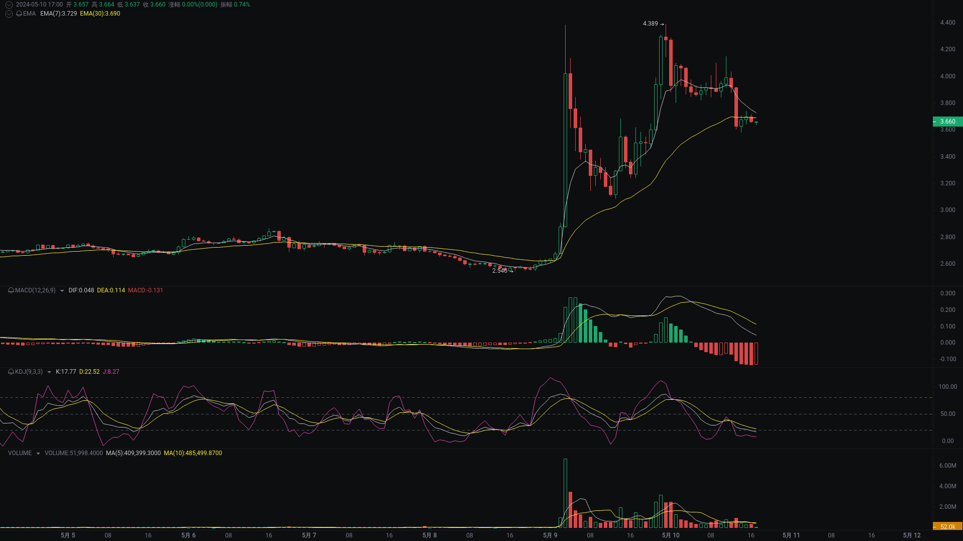 小A晚间分析：TRB、CEL、UMA行情分析来袭_aicoin_图3