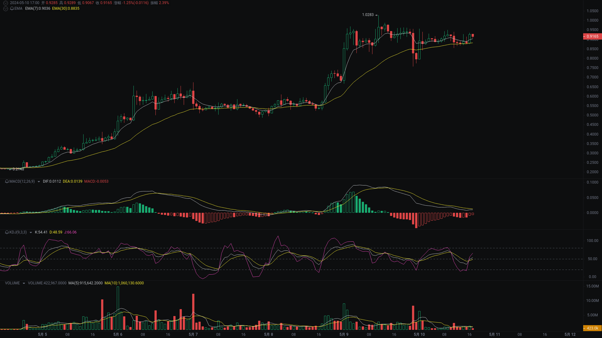 小A晚间分析：TRB、CEL、UMA行情分析来袭_aicoin_图2