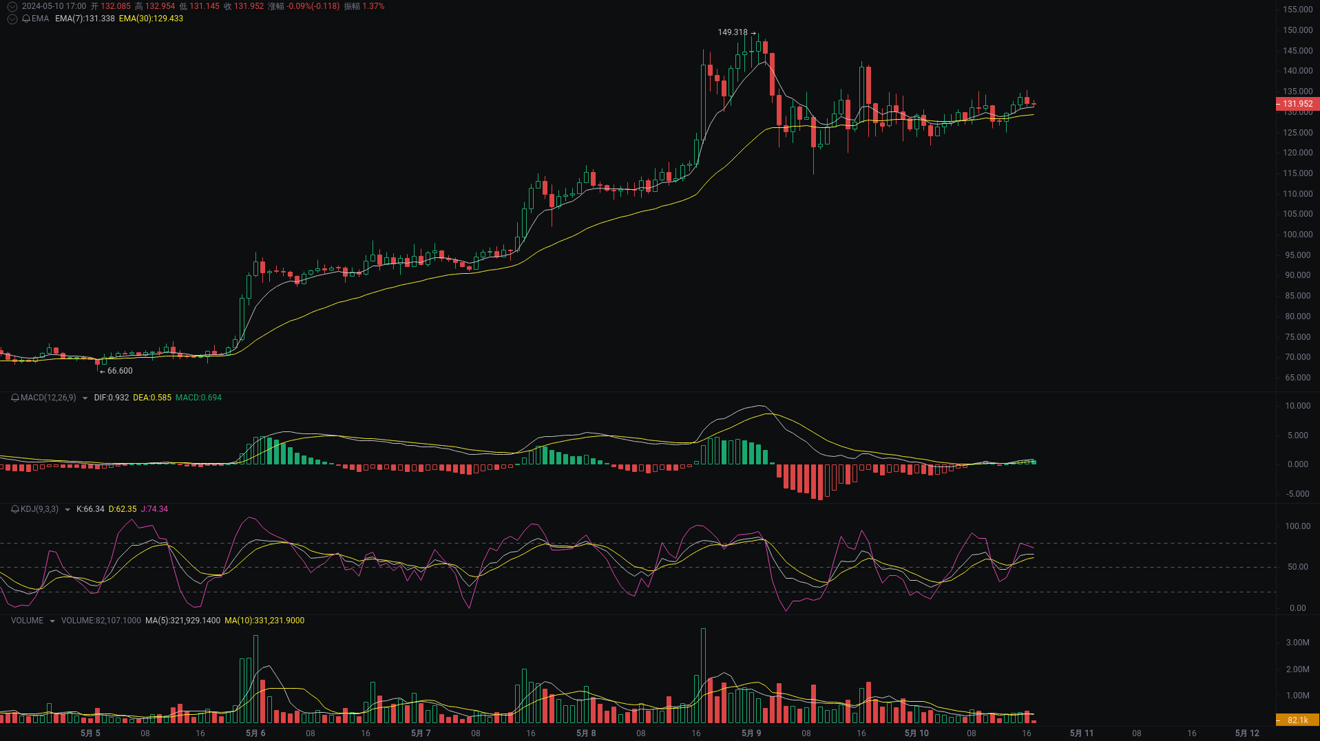 小A晚间分析：TRB、CEL、UMA行情分析来袭_aicoin_图1