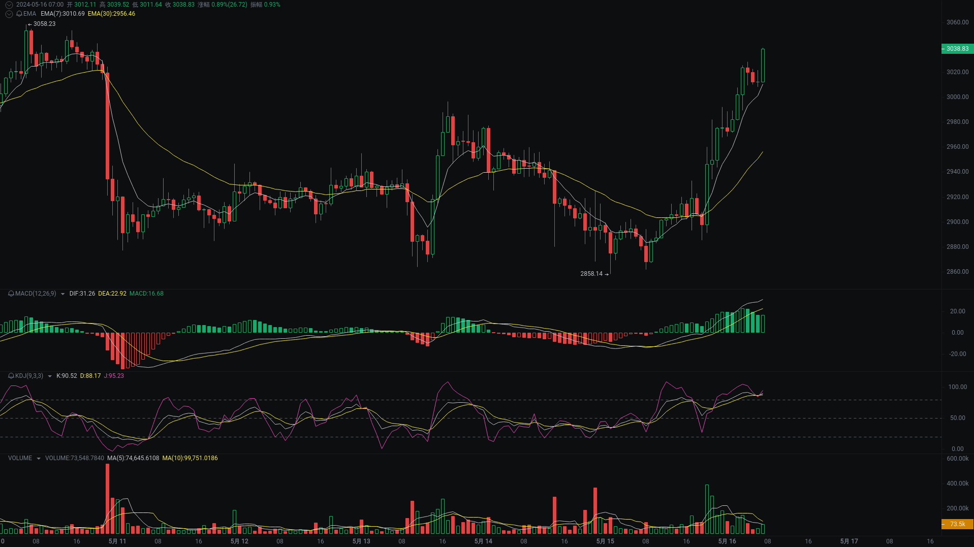 Little A Morning Analysis: BTC, ETH, PEPE Market Analysis Strikes_aicoin_Figure 2