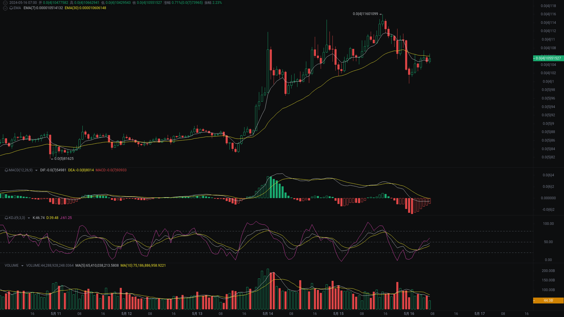Little A Morning Analysis: BTC, ETH, PEPE Market Analysis Strikes_aicoin_Figure 3