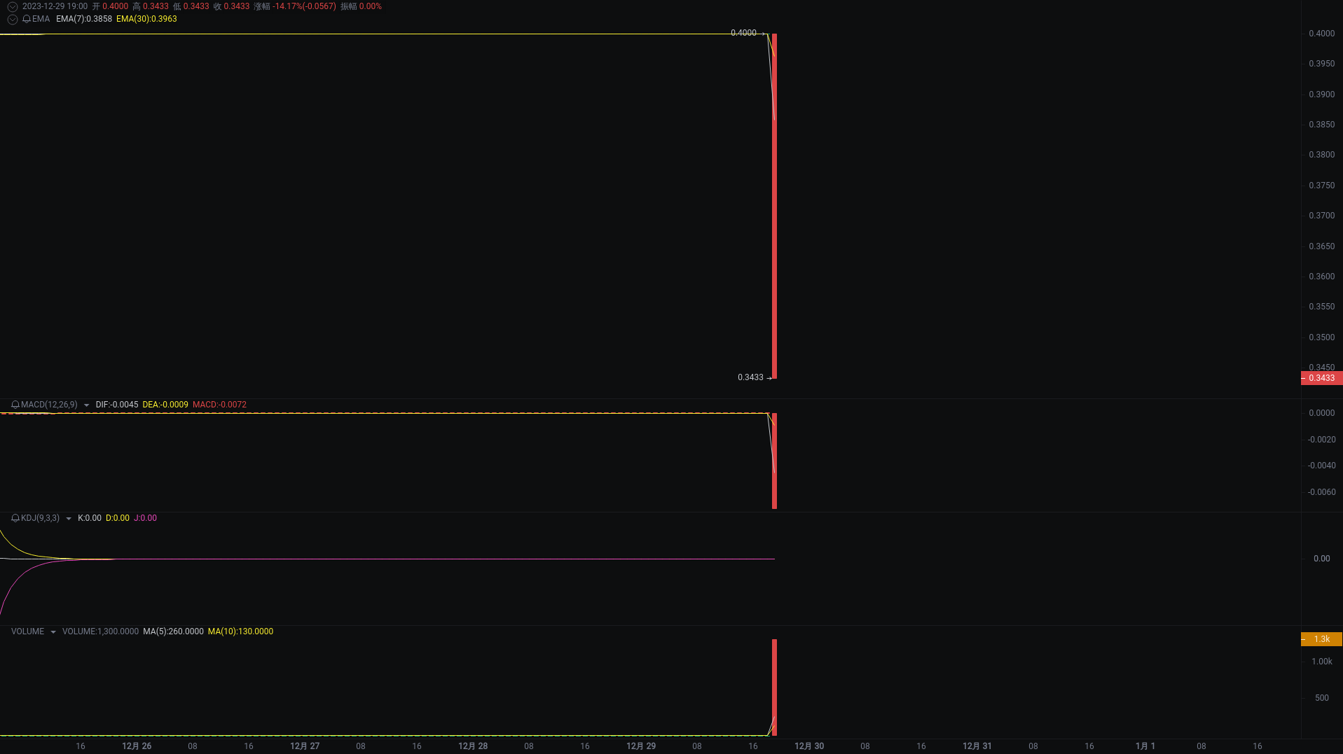 小A晚间分析：PYTH、SOL、ETH行情分析来袭_aicoin_图1
