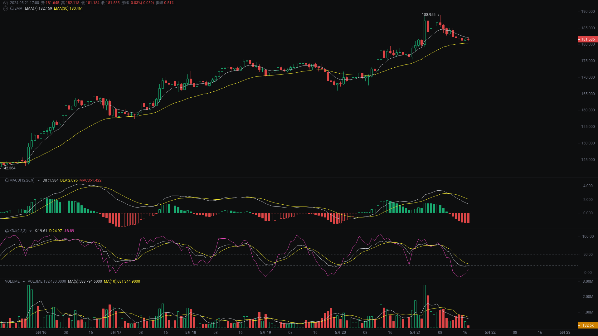 小A晚间分析：PYTH、SOL、ETH行情分析来袭_aicoin_图2