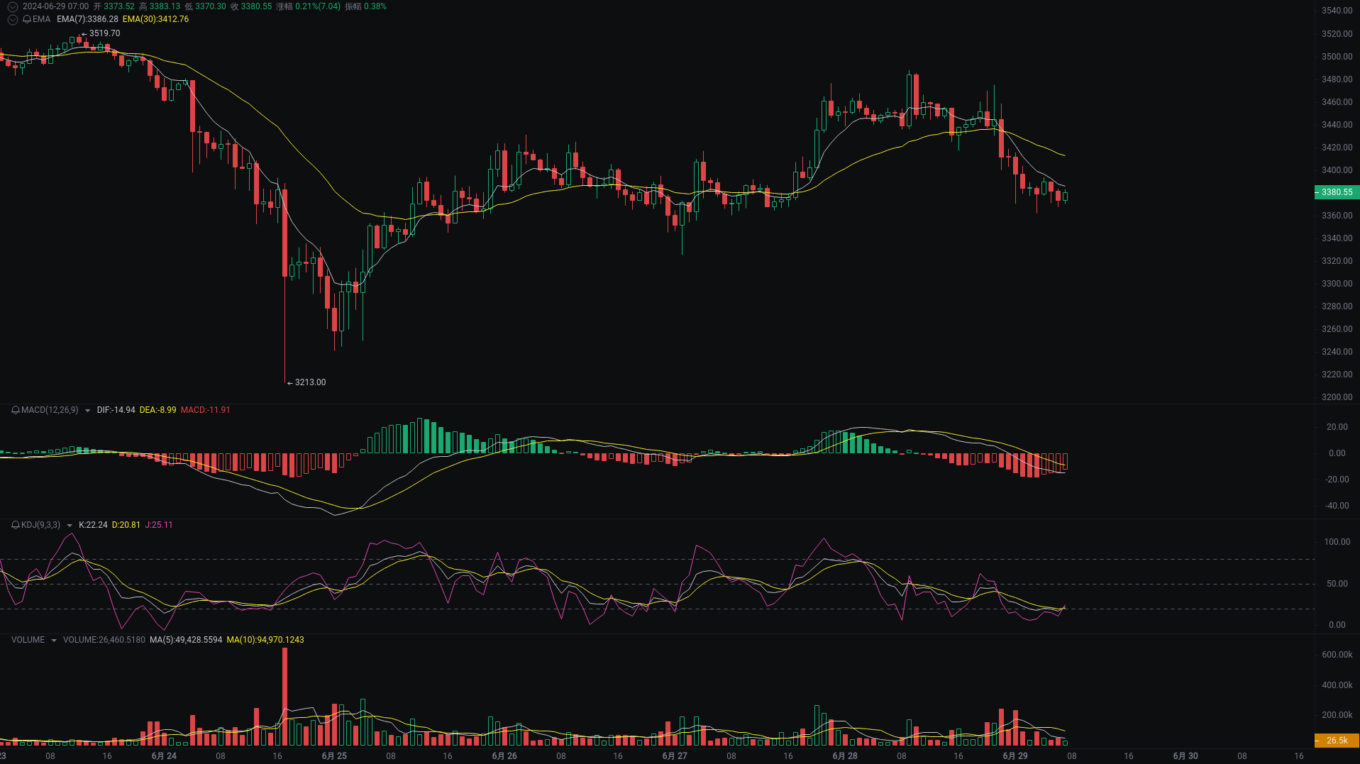 小A晨间分析：BTC、ETH、SOL行情分析来袭_aicoin_图2