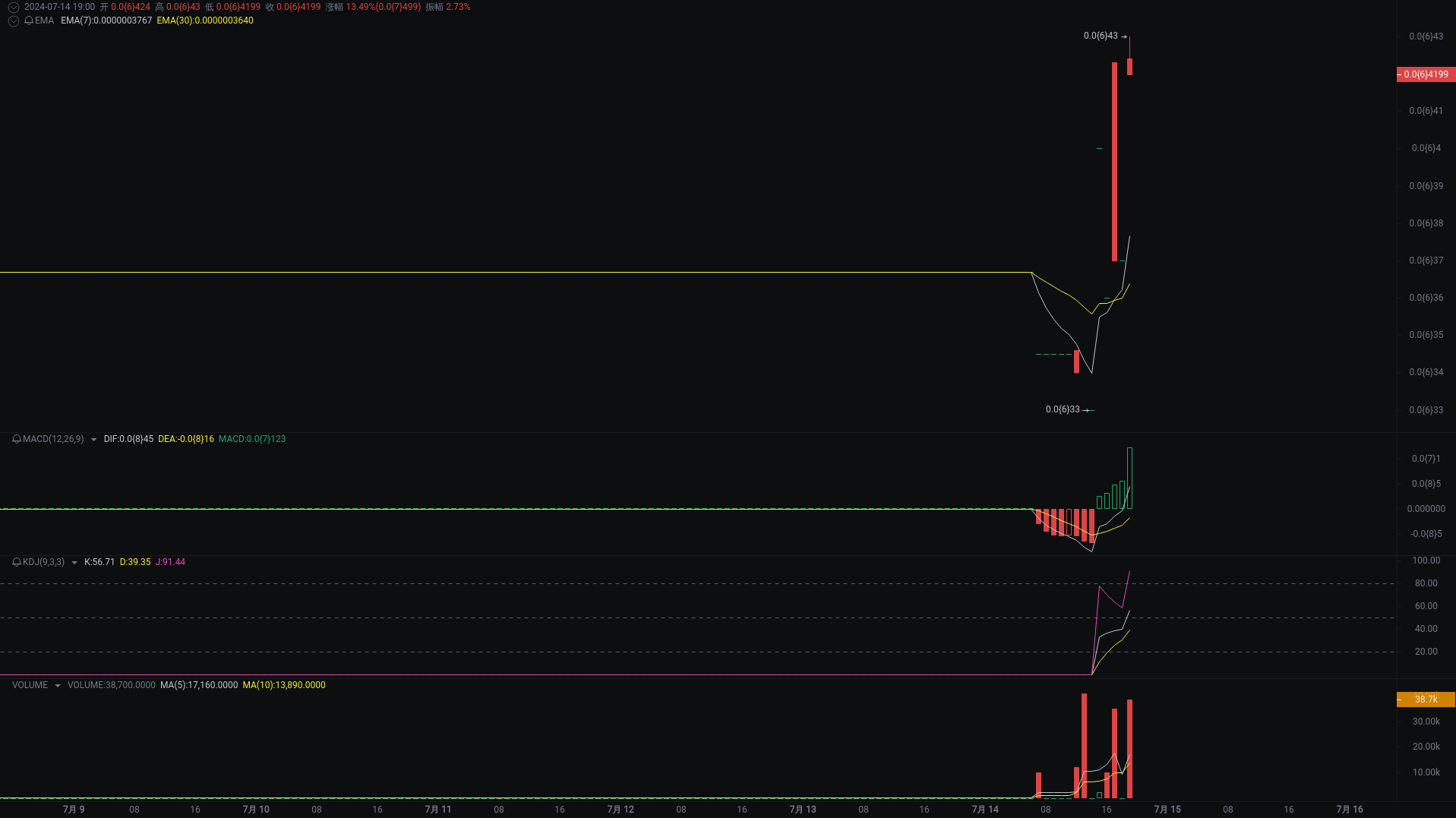 小A晚间分析:PEOPLE、XRP、MAGA行情分析来袭_aicoin_图3 小A晚间分析:PEOPLE、XRP、MAGA行情分析来袭_aicoin_图3