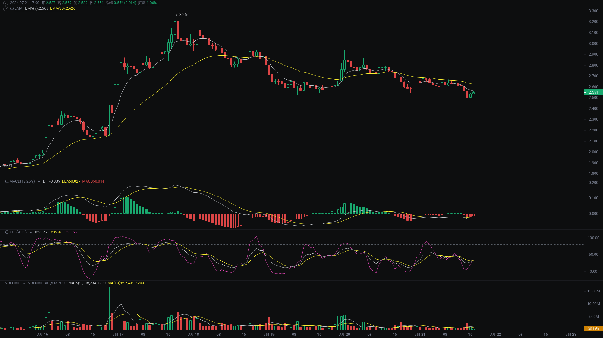 小A晚间分析：WLD、SATS、PEPE行情分析来袭_aicoin_图1