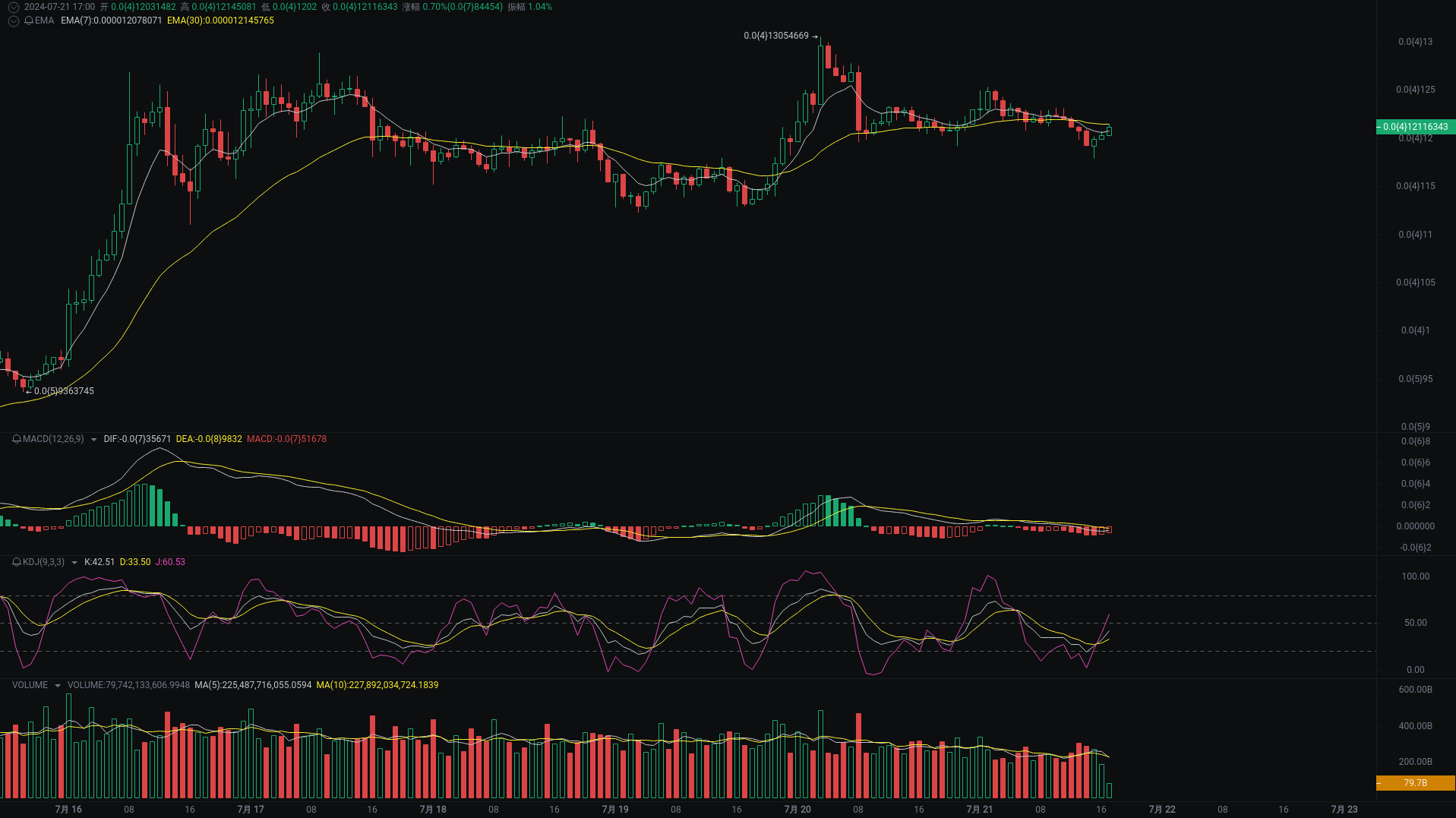 小A晚间分析：WLD、SATS、PEPE行情分析来袭_aicoin_图3