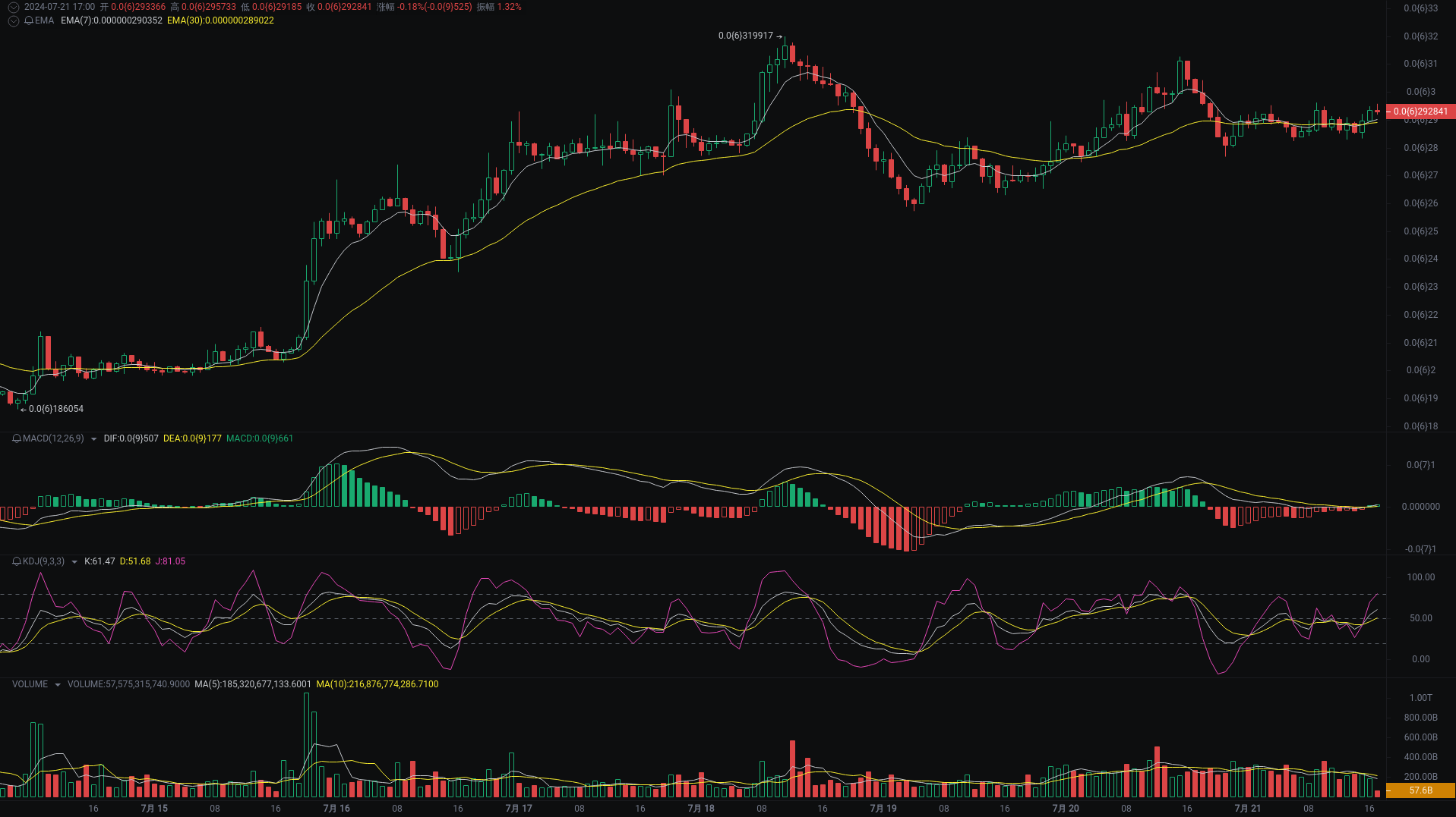 小A晚间分析：WLD、SATS、PEPE行情分析来袭_aicoin_图2