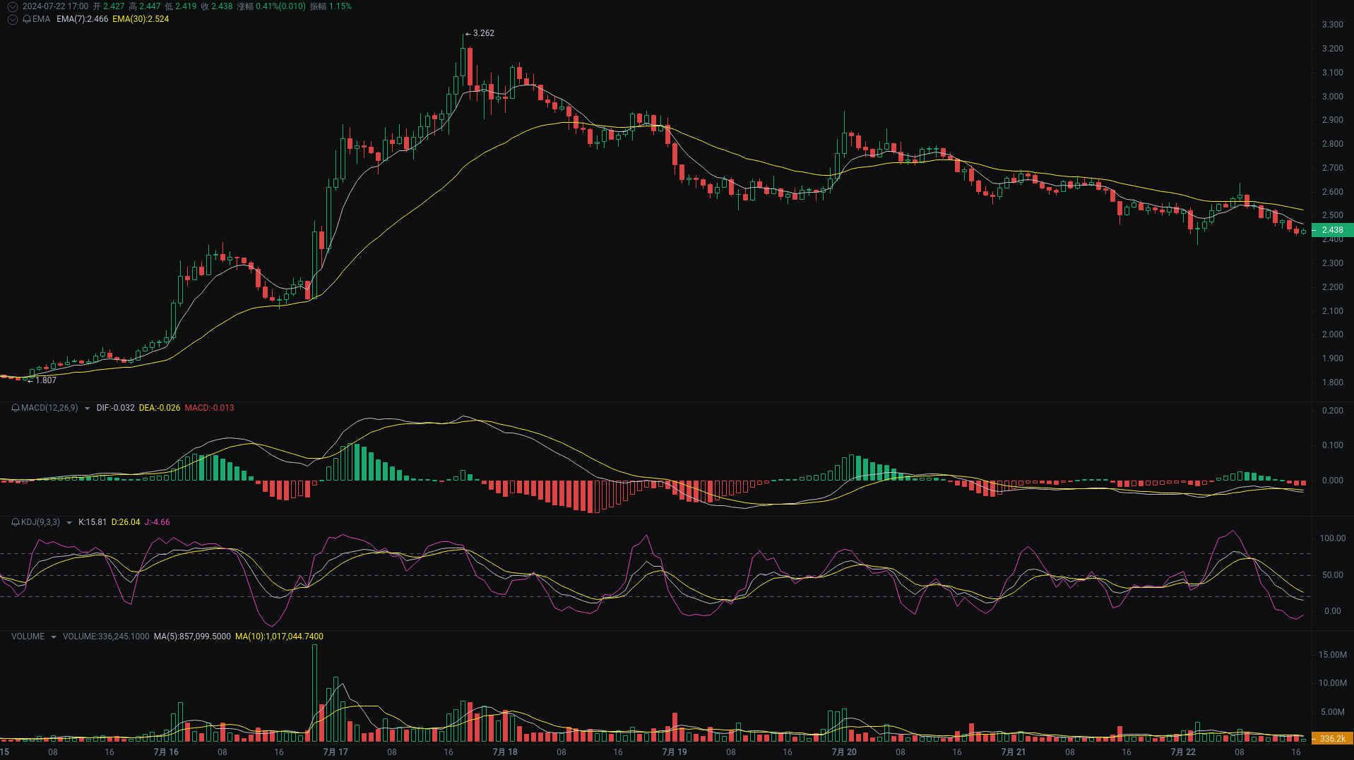 Xiao A Evening Analysis: ZRO, WLD, SOL Market Analysis Strikes_aicoin_Figure 2