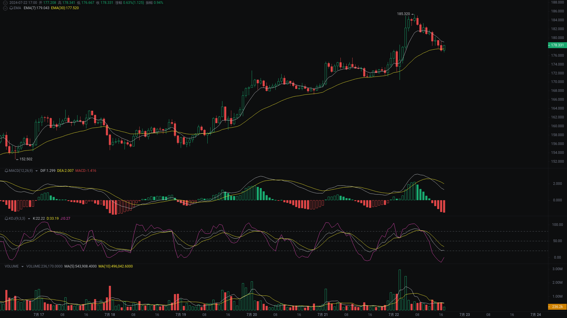 Xiao A Evening Analysis: ZRO, WLD, SOL Market Analysis Strikes_aicoin_Figure 3