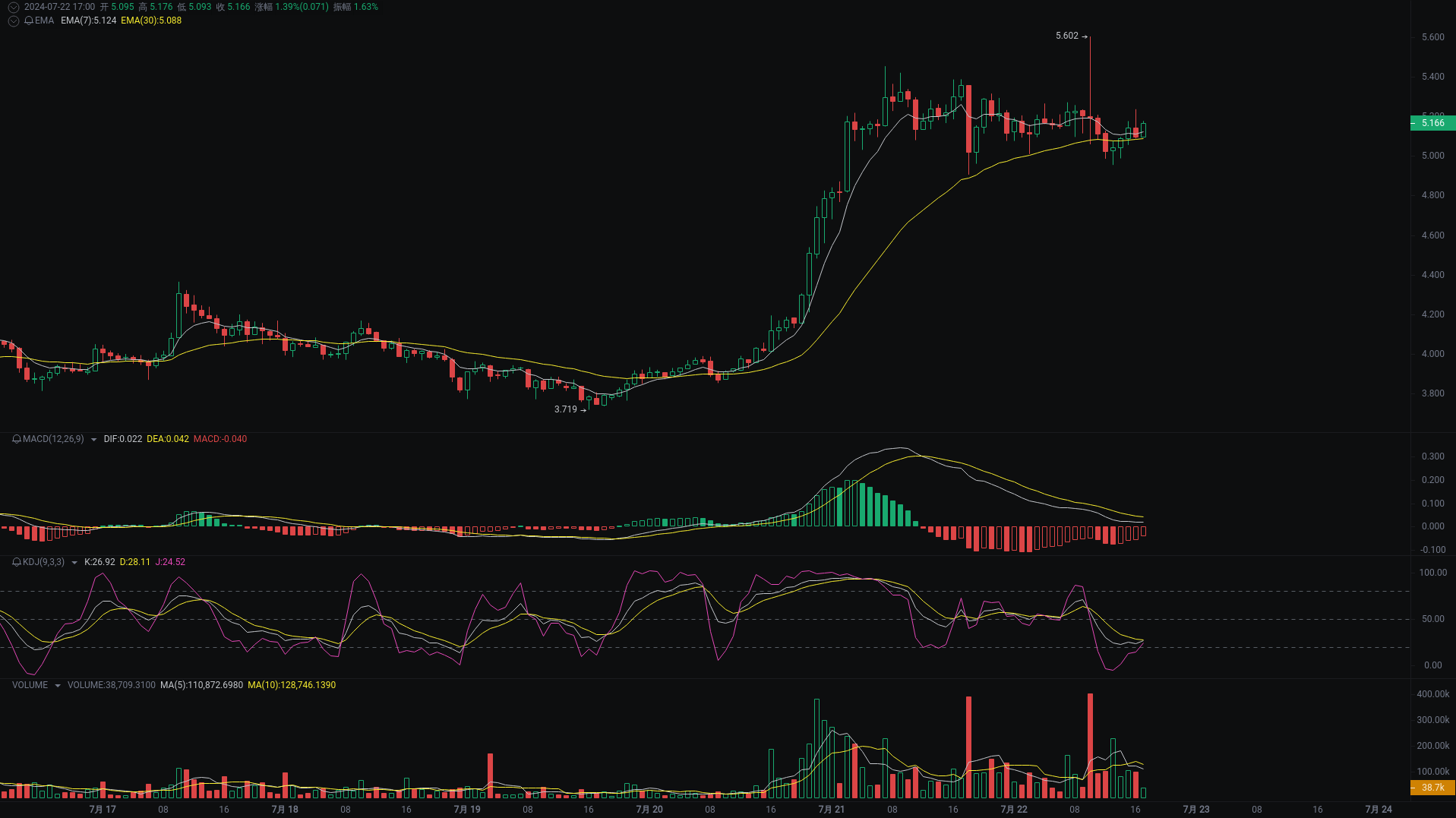 Xiao A Evening Analysis: ZRO, WLD, SOL Market Analysis Strikes_aicoin_Figure 1