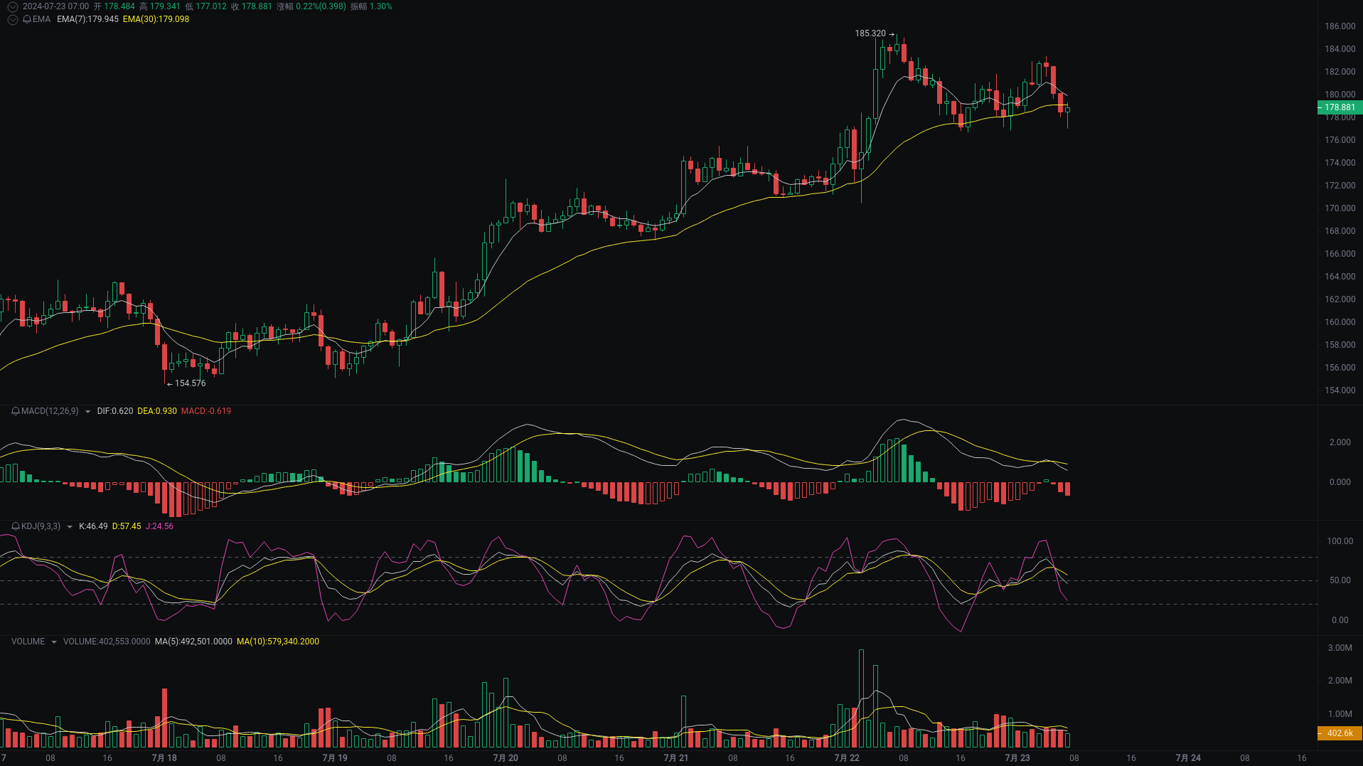 Little A Morning Analysis: BTC, ETH, SOL Market Analysis Strikes_aicoin_Figure 3